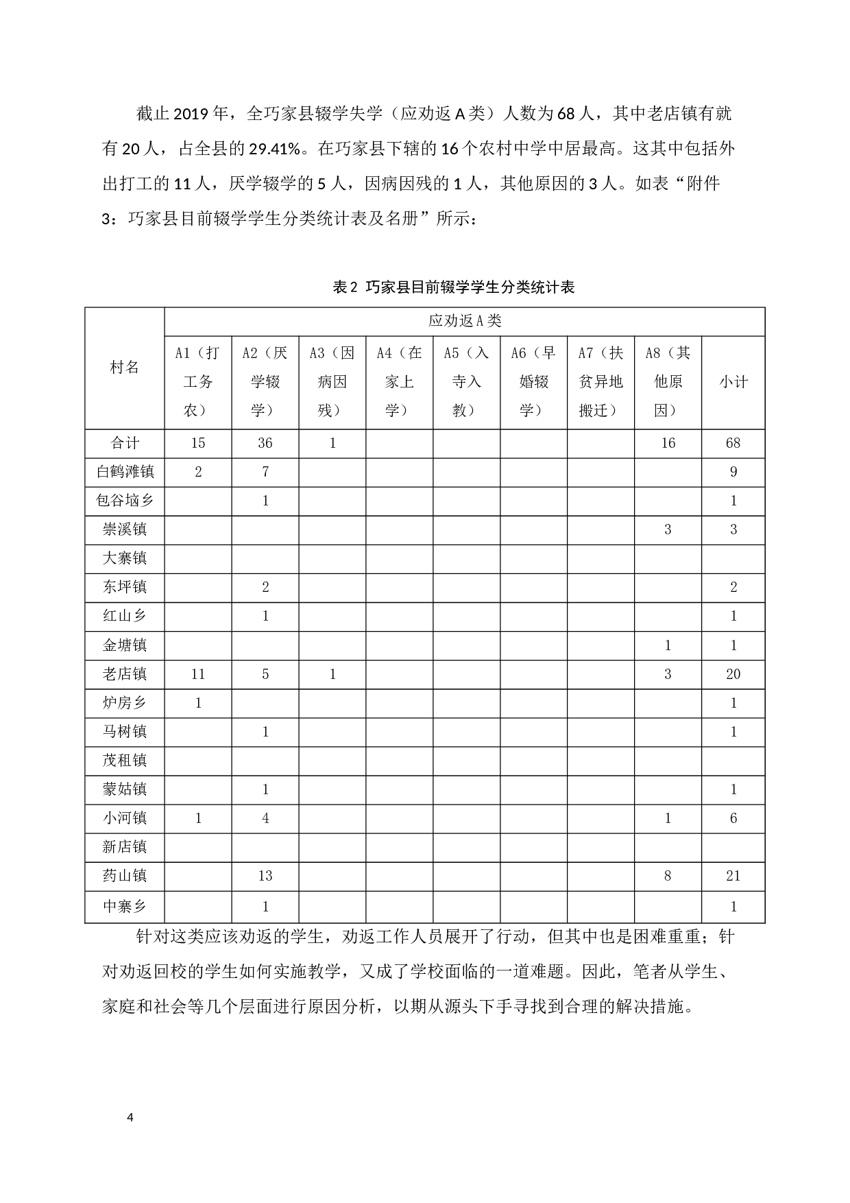 贫困地区控辍保学工作存在的问题及对策&mdash;以巧家县老店中学为例-14535字.docx 第8页