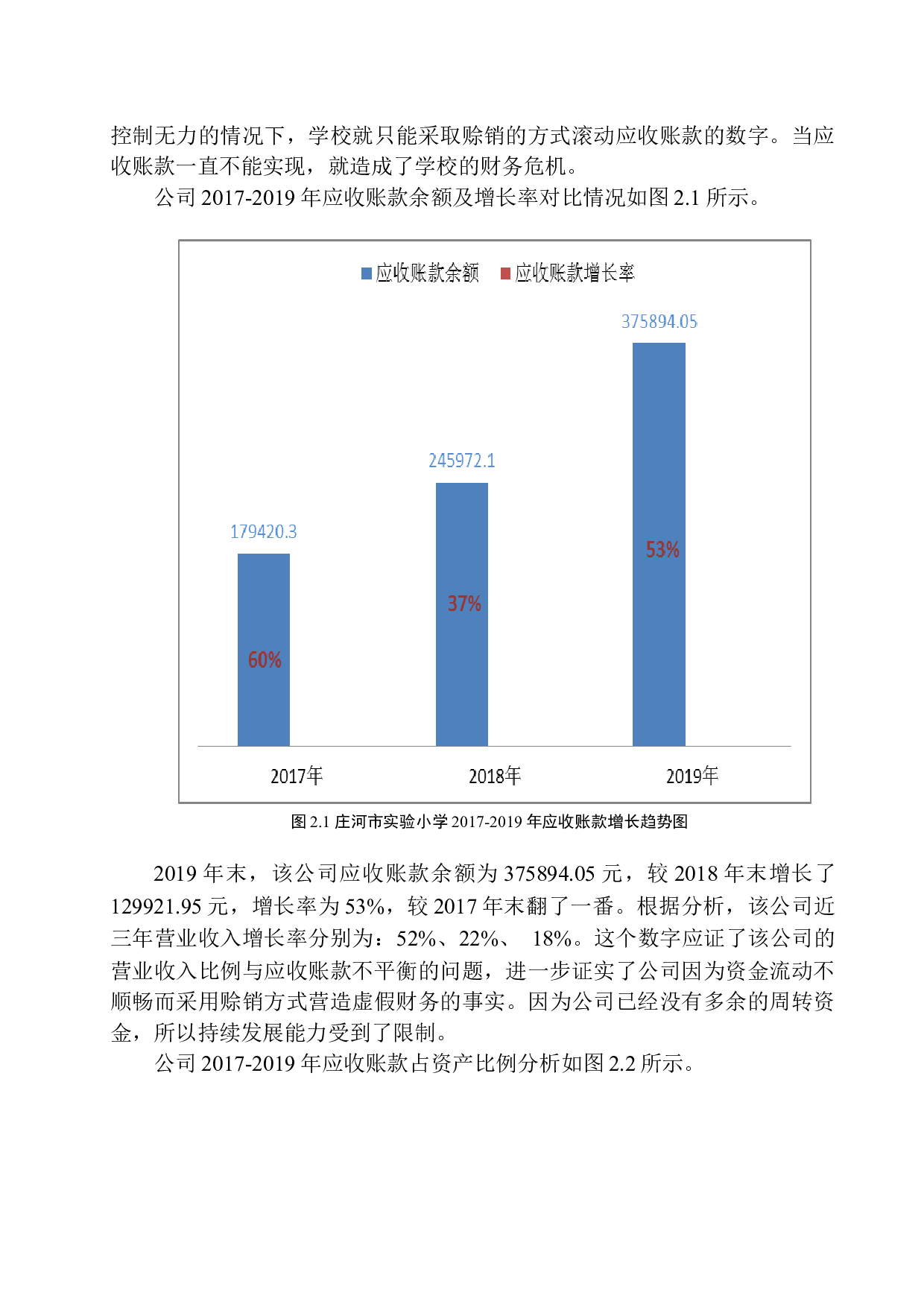 庄河市实验小学应收账款问题及对策-10513字.docx 第9页