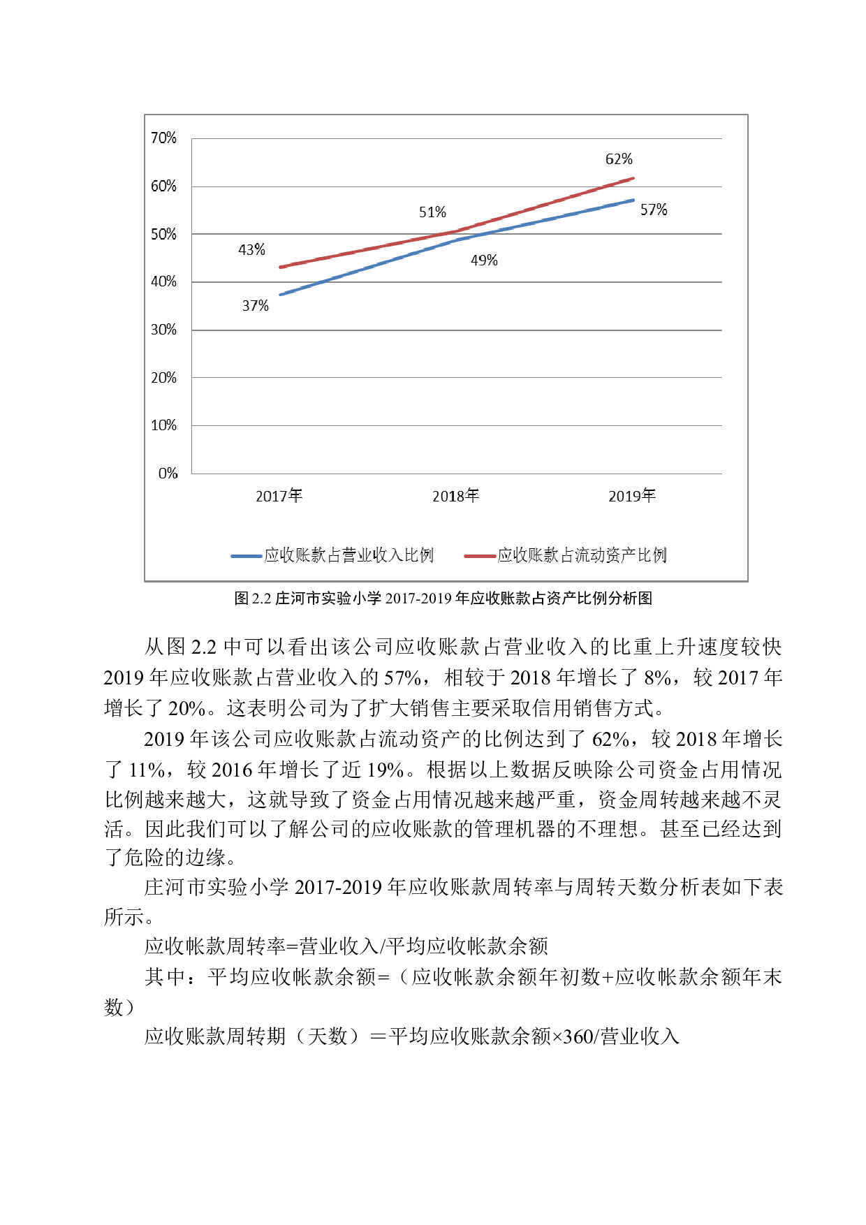 庄河市实验小学应收账款问题及对策-10513字.docx 第10页