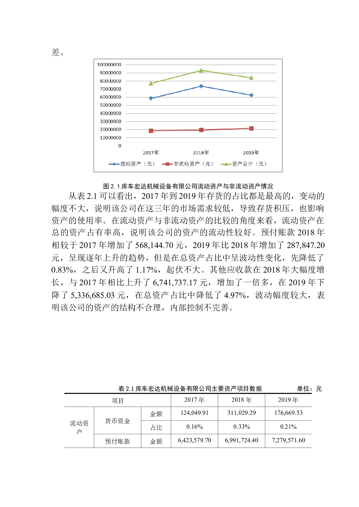 库车宏达机械设备有限公司财务报表分析-12661字.docx 第8页