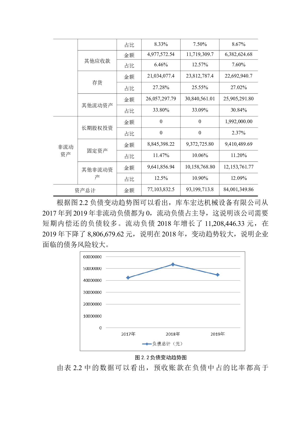 库车宏达机械设备有限公司财务报表分析-12661字.docx 第9页