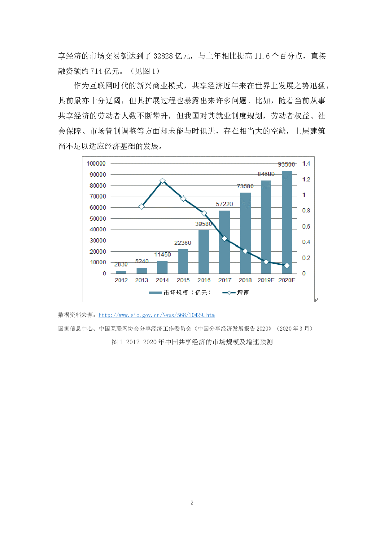 共享经济背景下劳动者权益保护研究-12131字.docx 第7页