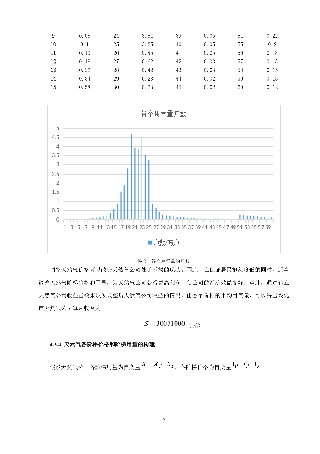 兴化市天然气价格调整建模分析-10201字.docx 第8页