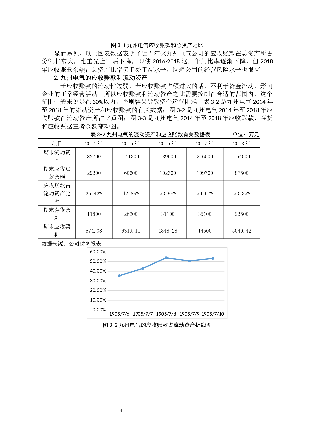 应收账款管理若干问题探讨-9738字.docx 第8页
