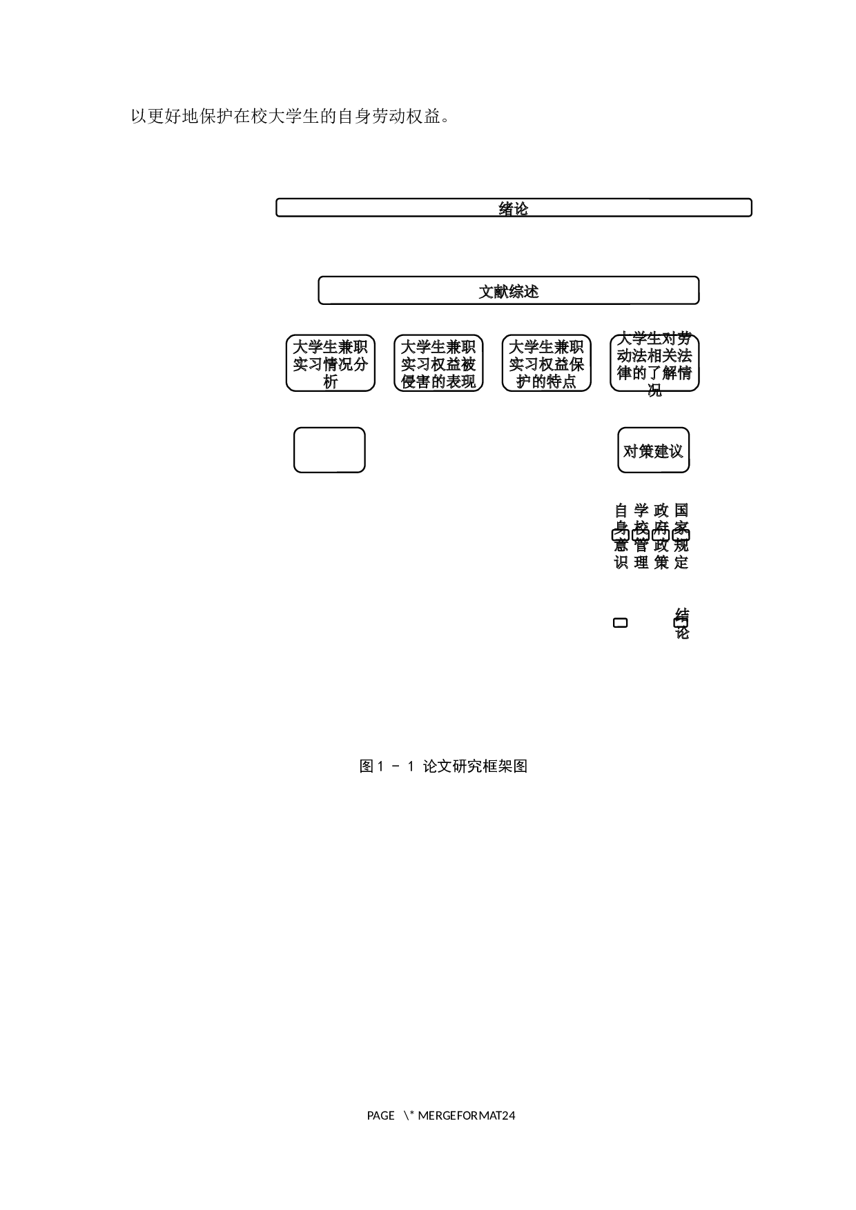 大学生兼职及实习期间劳动权益保护现状的实证研究-12822字.docx 第6页