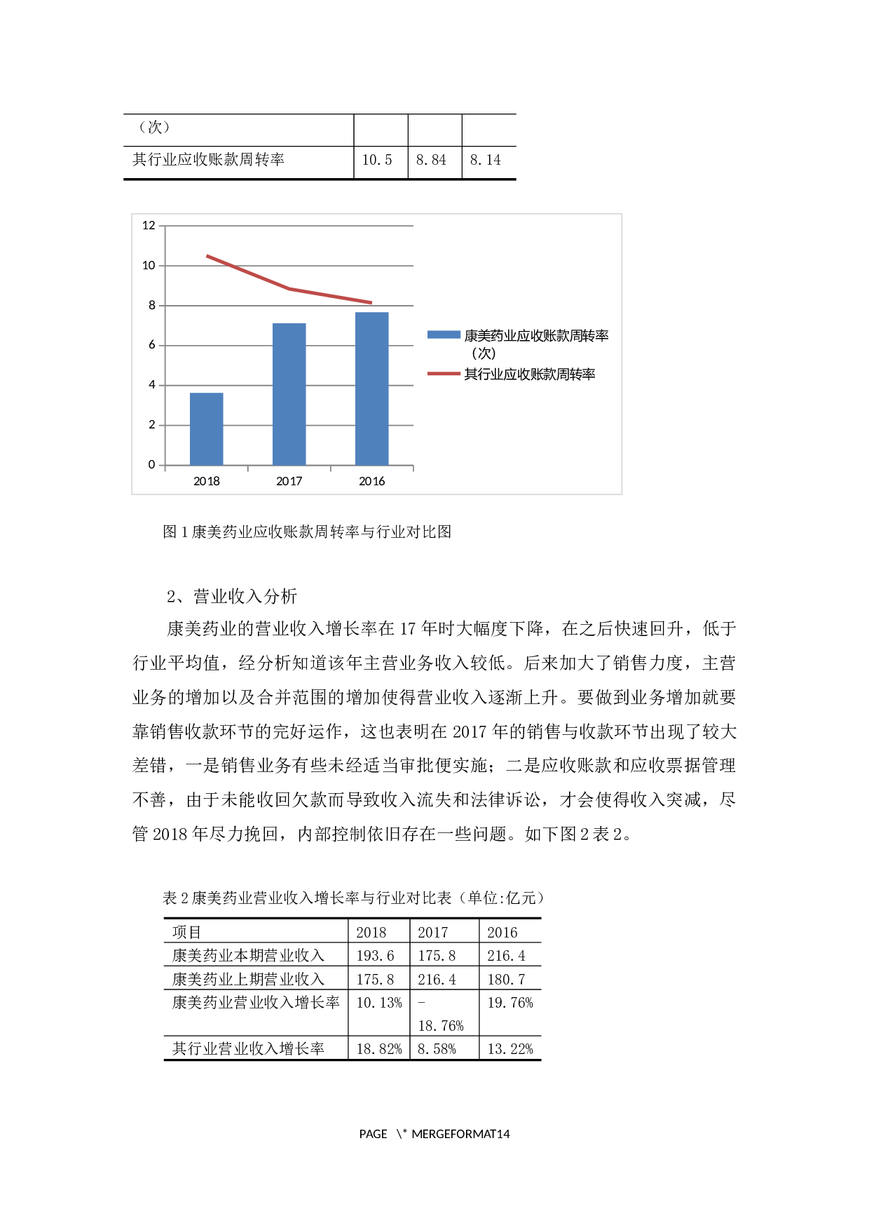 康美药业销售与收款循环内部控制问题探析-10444字.docx 第7页