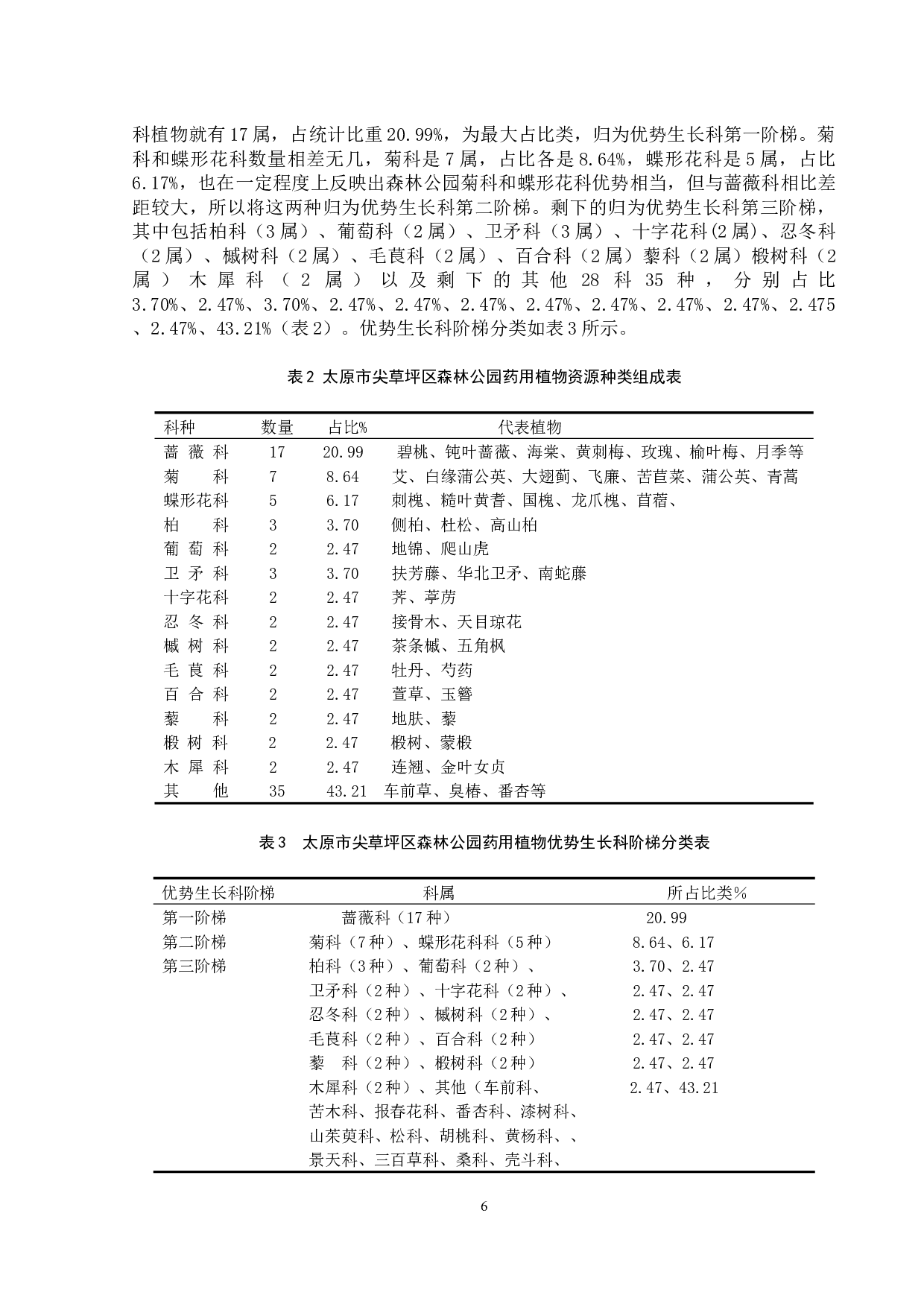 太原市森林公园药用植物资源调查研究-6185字.docx 第6页