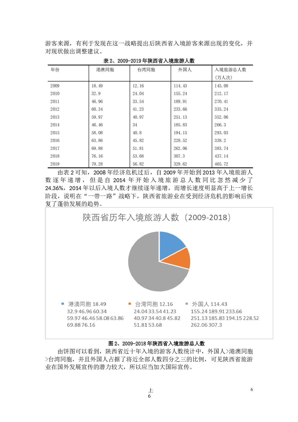 &ldquo;一带一路&rdquo;背景下陕西省旅游业及其相关行业的分析-13092字.docx 第9页