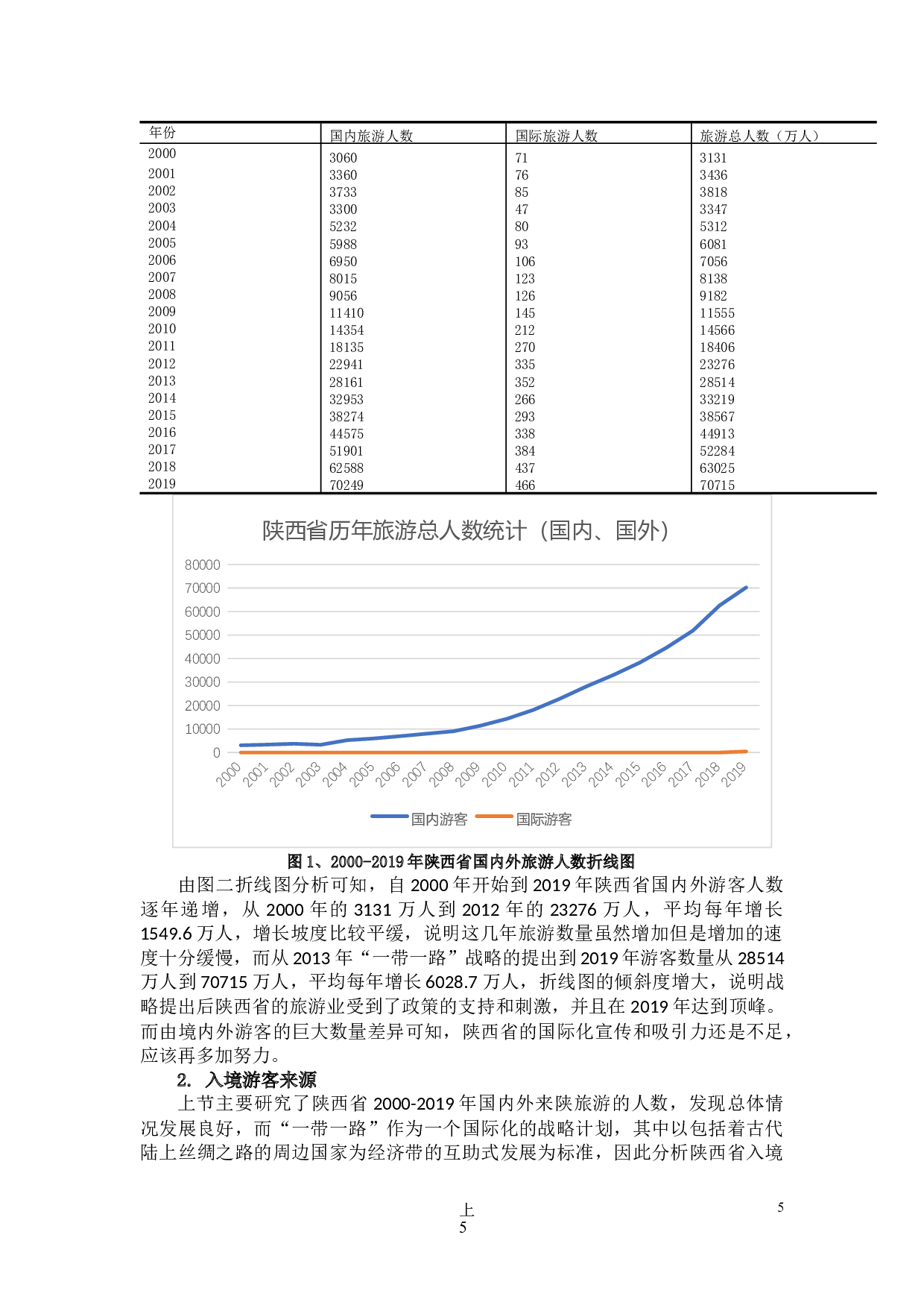 &ldquo;一带一路&rdquo;背景下陕西省旅游业及其相关行业的分析-13092字.docx 第8页