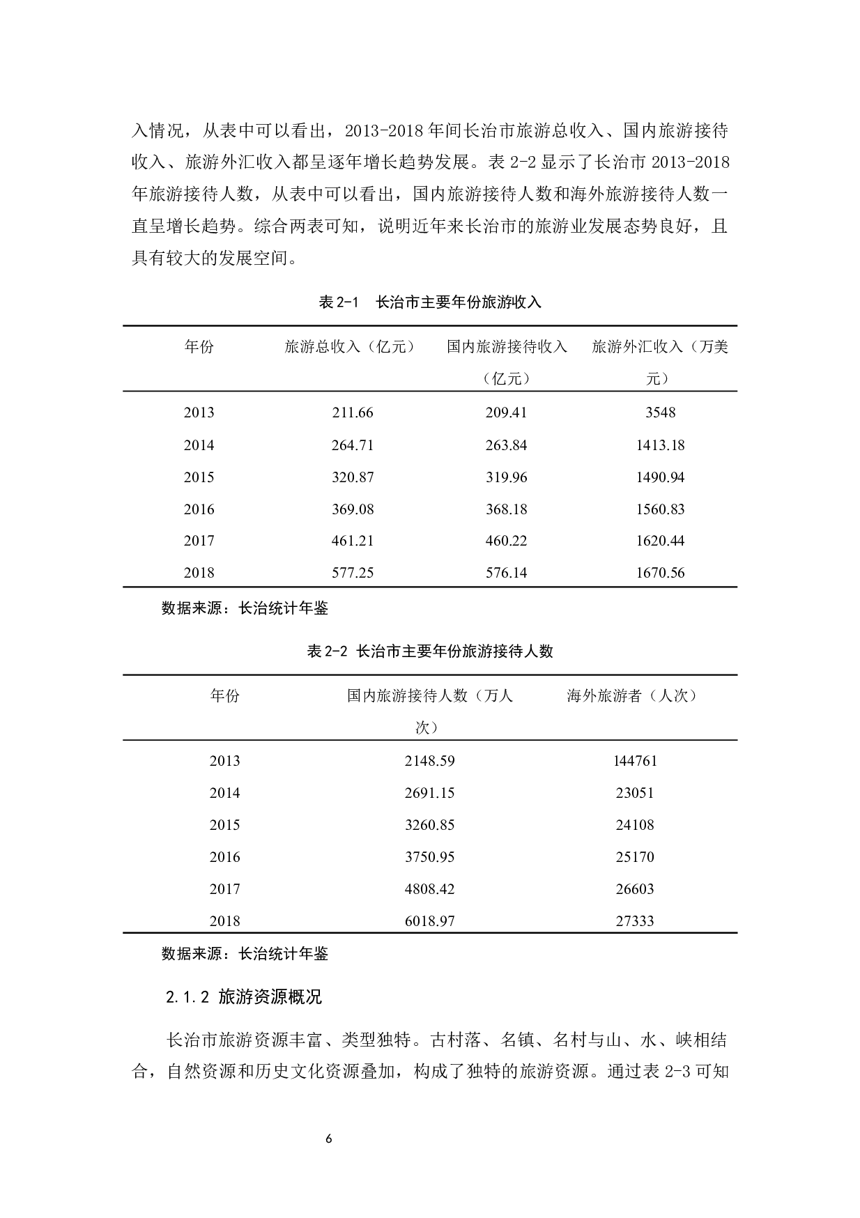 &ldquo;互联网+&rdquo;背景下长治乡村旅游营销策略探析-13394字.docx 第10页