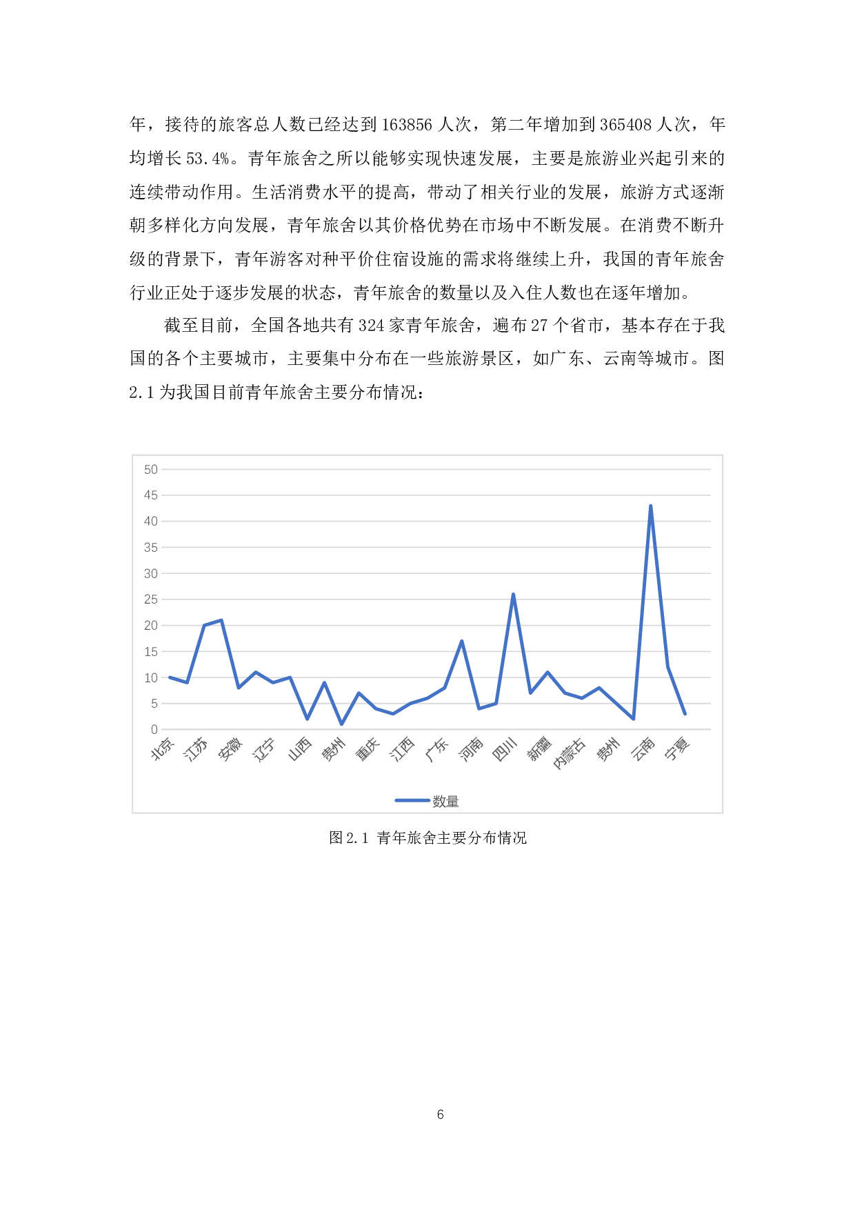 &ldquo;青年旅舍&rdquo;大学生市场发展现状调查及对策研究-15385字.docx 第10页