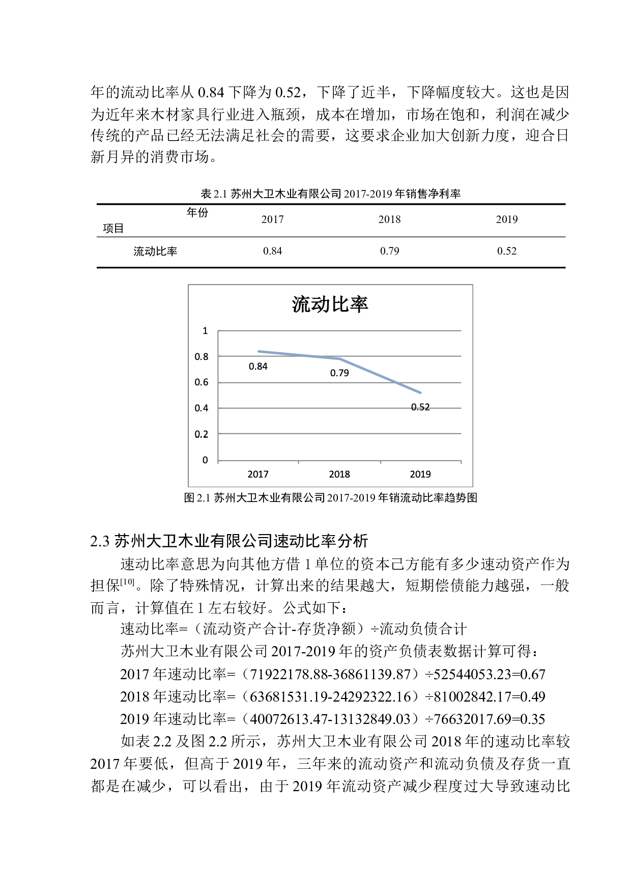 以苏州大卫木业有限公司为例-9344字.docx 第7页