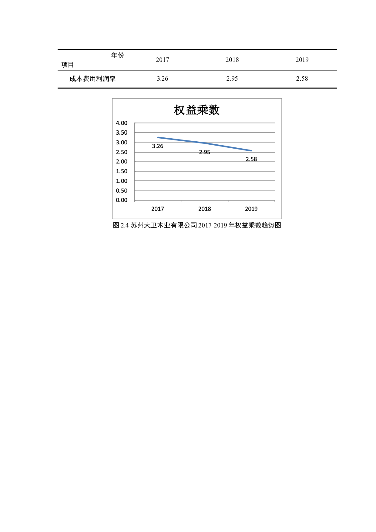 以苏州大卫木业有限公司为例-9344字.docx 第10页