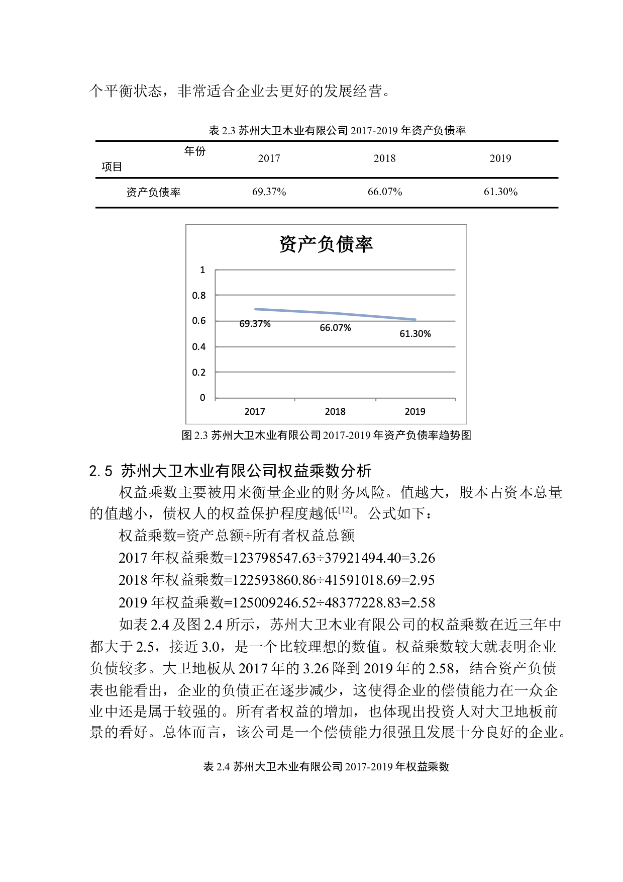 以苏州大卫木业有限公司为例-9344字.docx 第9页