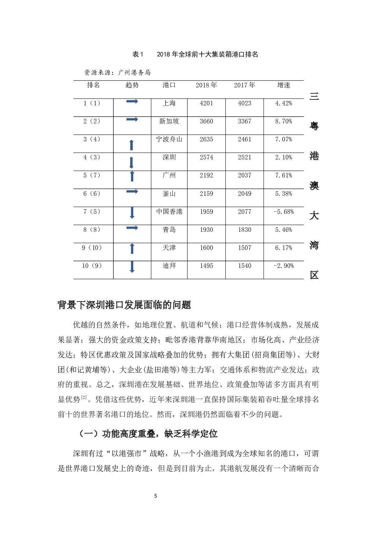 浅析粤港澳大湾区背景下深圳港口发展现状、问题及对策-12550字.docx 第9页