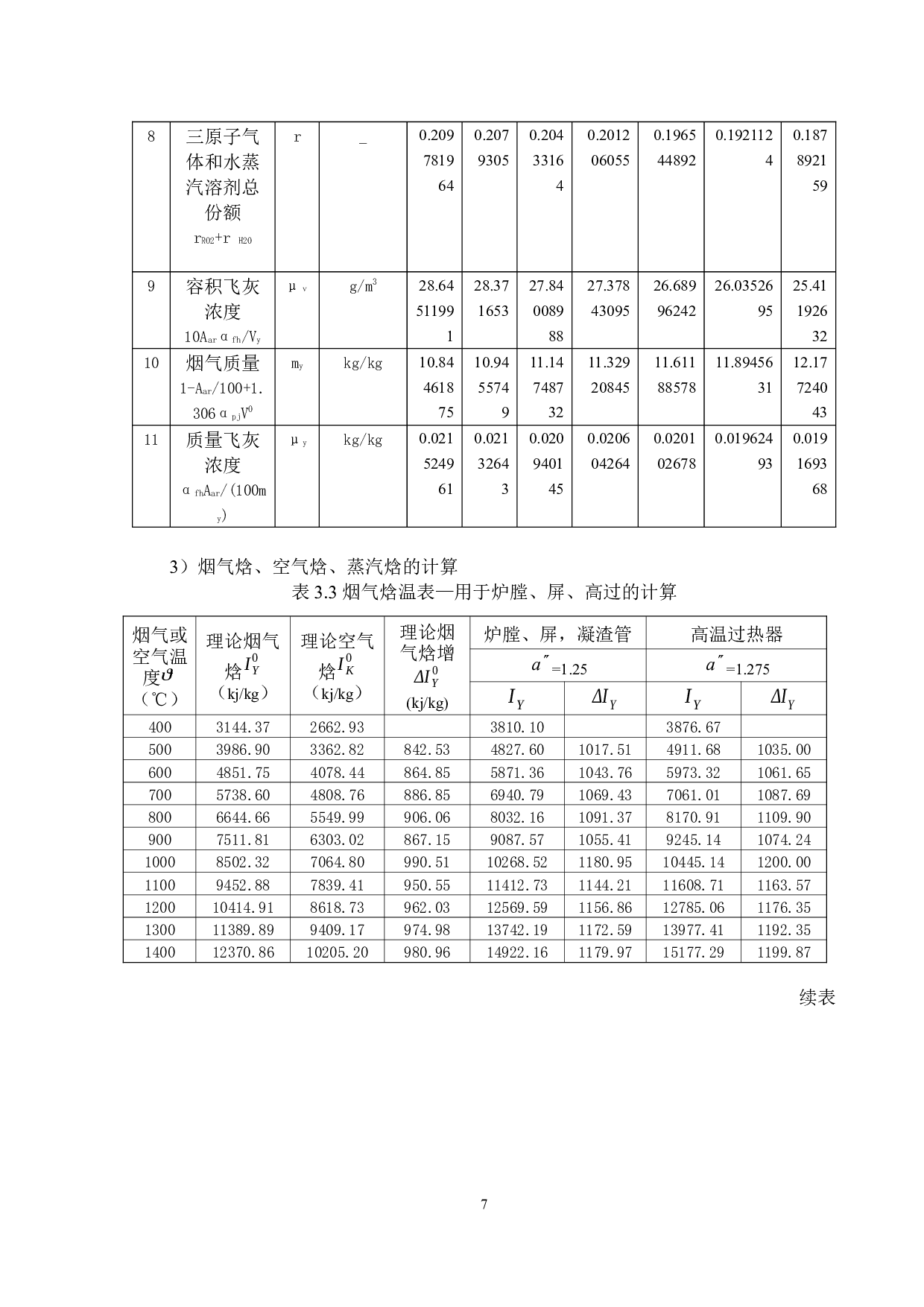 600MW萍乡无烟煤锅炉设计-22536字.docx 第10页