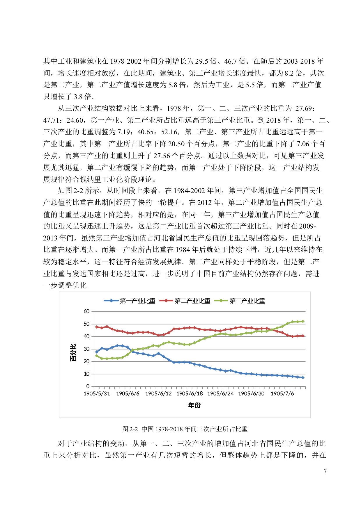 中国的产业结构调整对能源结构与能源效率的影响研究-18367字.docx 第10页