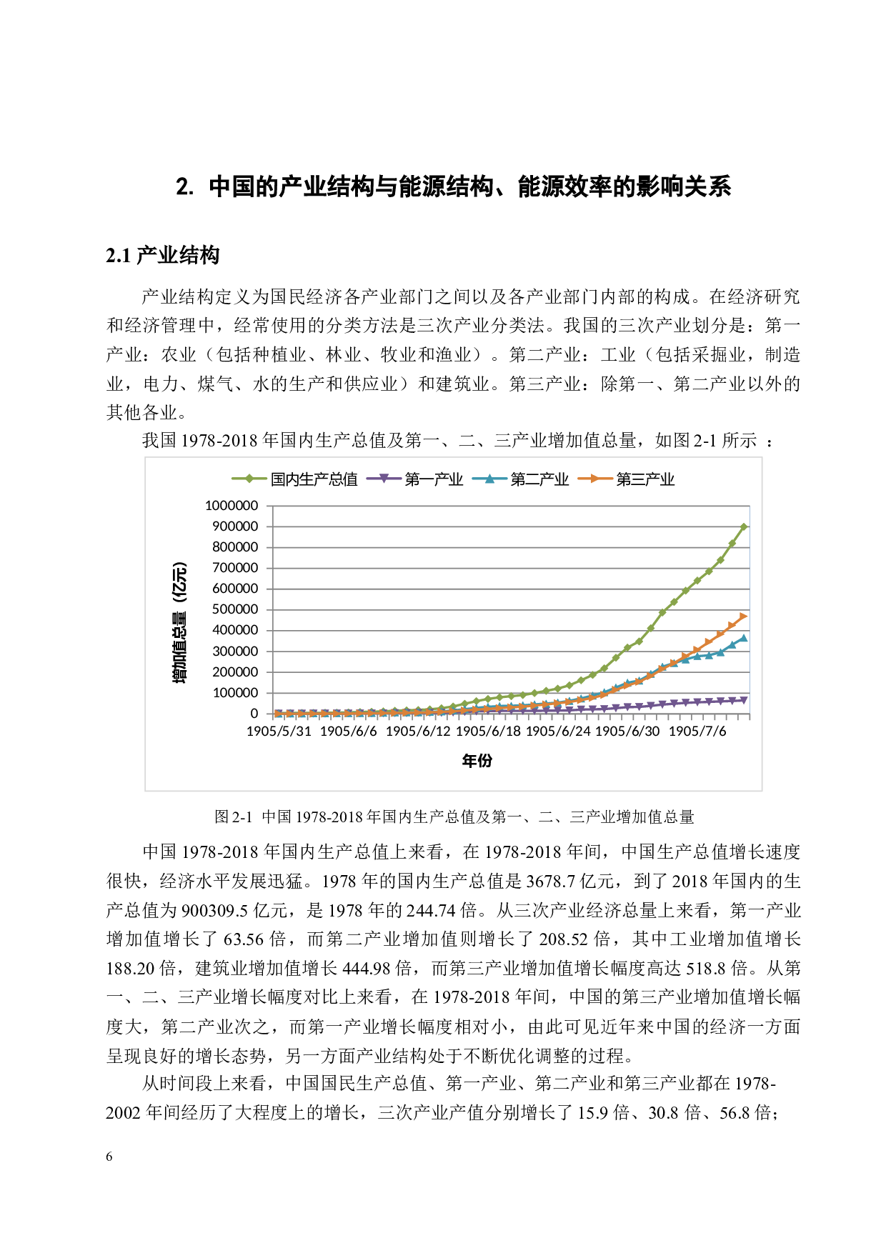 中国的产业结构调整对能源结构与能源效率的影响研究-18367字.docx 第9页