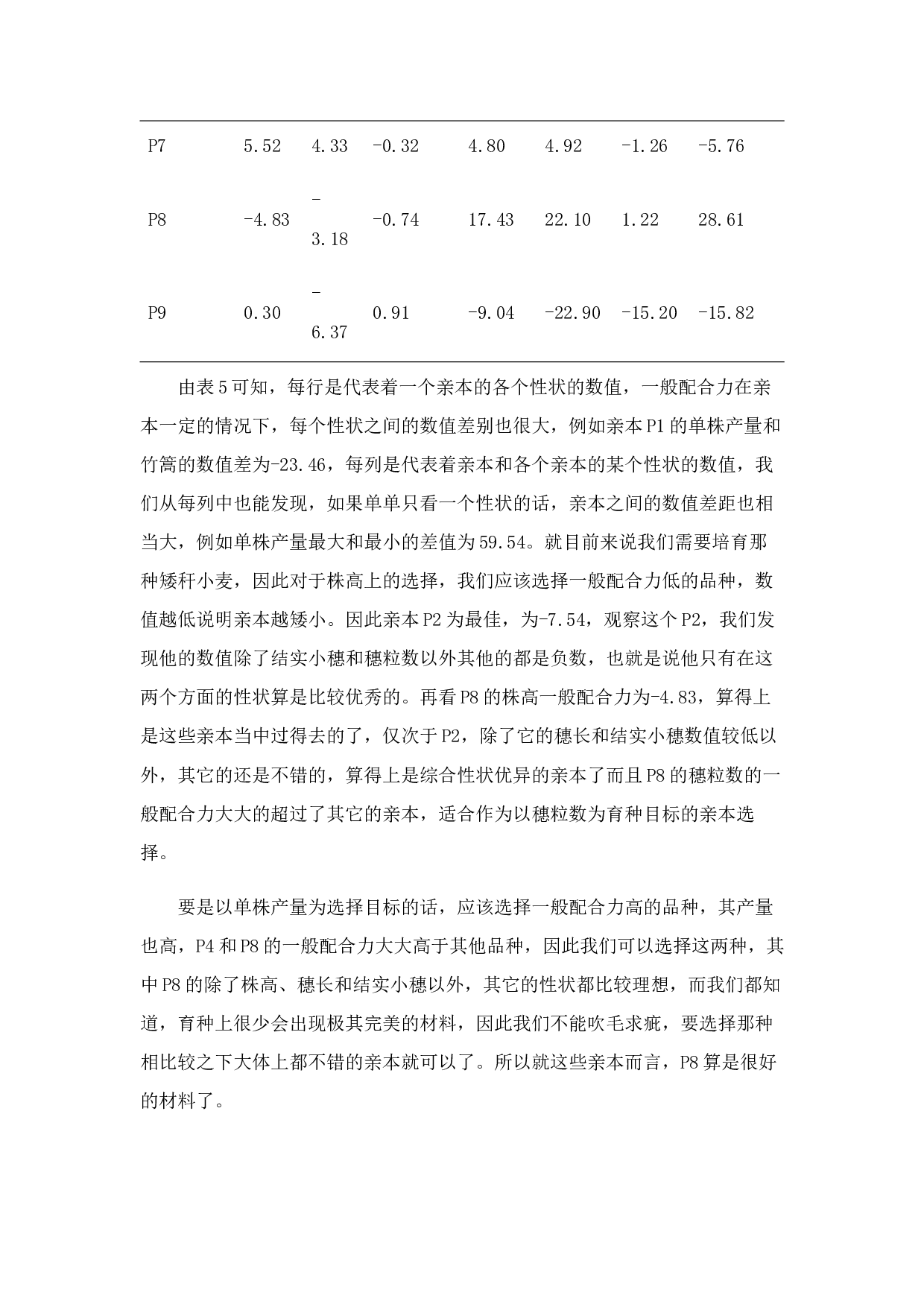 _几个外省冬小麦亲本产量性状遗传力和配合力分析-7911字.docx 第9页