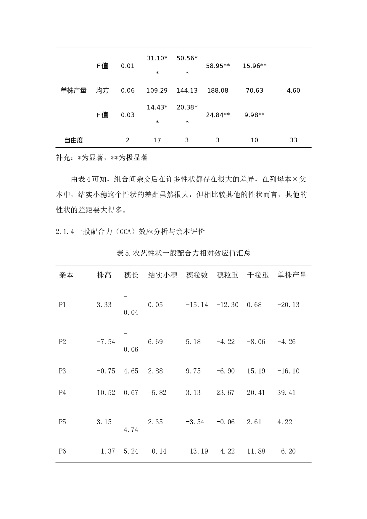 _几个外省冬小麦亲本产量性状遗传力和配合力分析-7911字.docx 第8页
