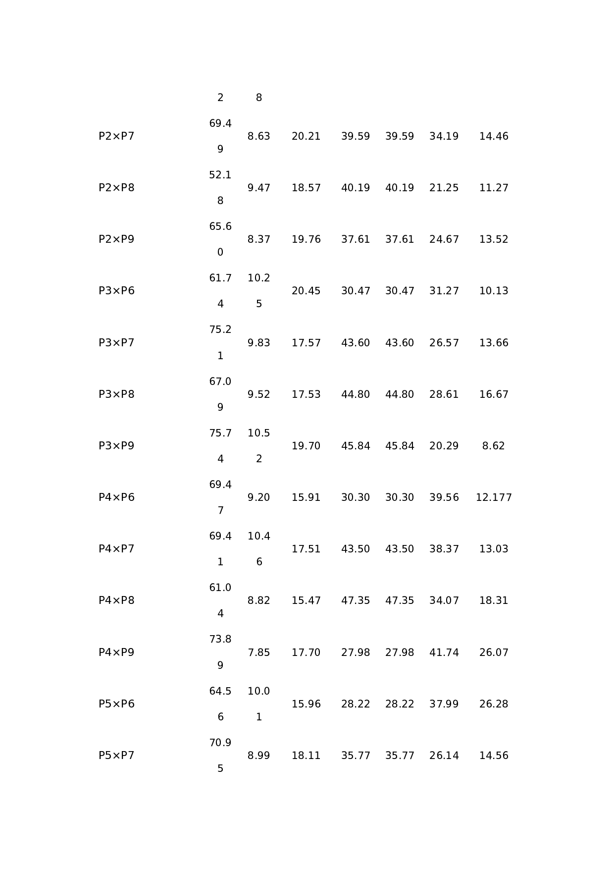 _几个外省冬小麦亲本产量性状遗传力和配合力分析-7911字.docx 第6页