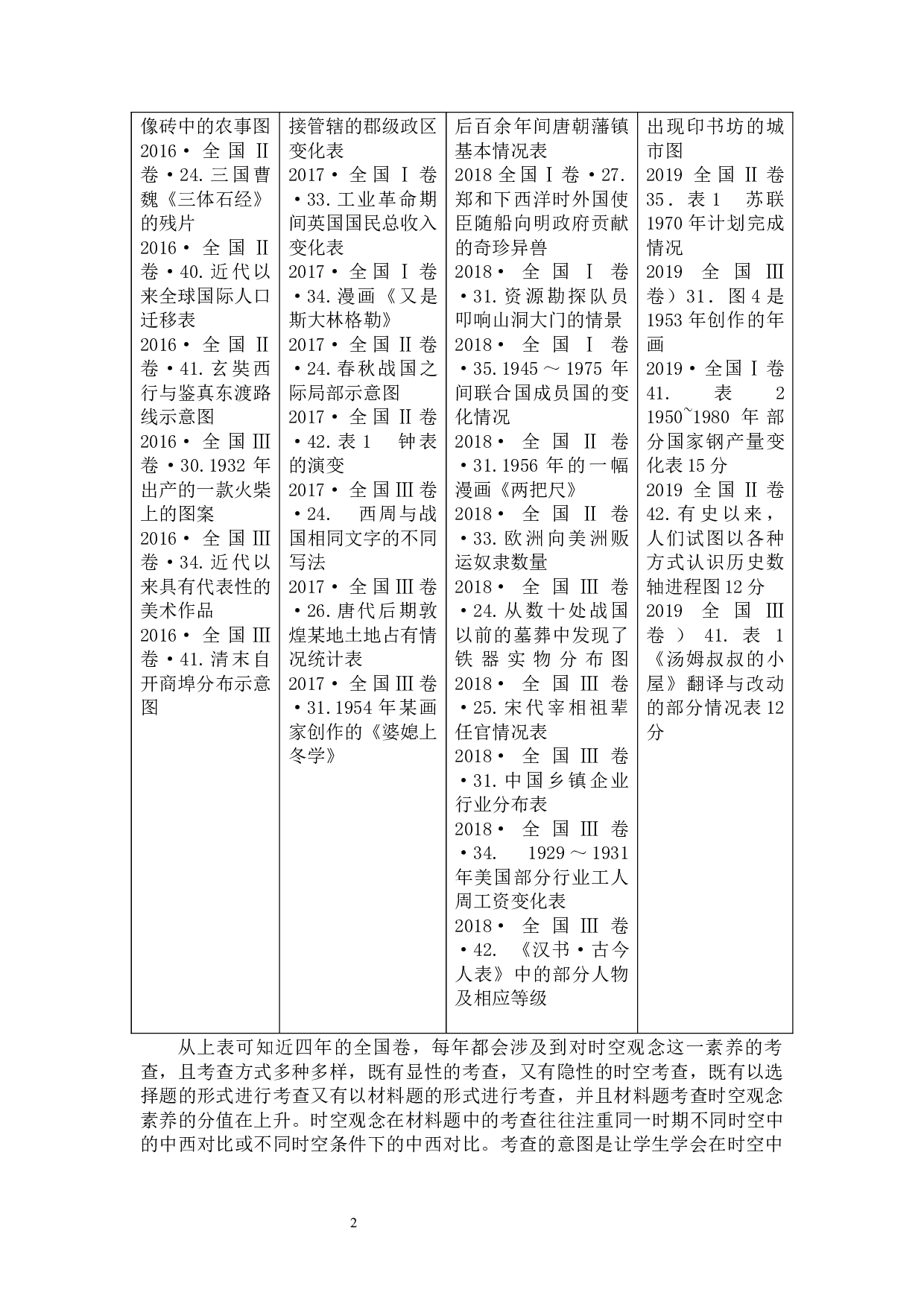 时空观念视野下中学历史教学案例研究&mdash;&mdash;以太平天国运动为例-35286字.docx 第4页