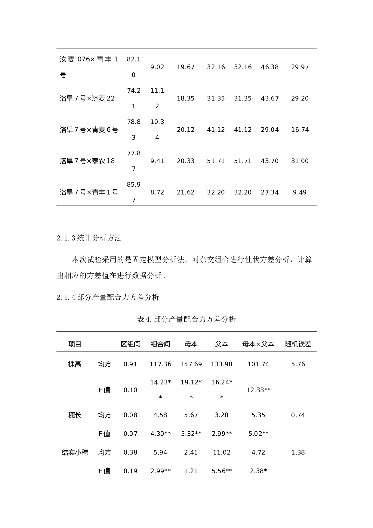 几个外省冬小麦亲本产量性状遗传力和配合力分析-7981字.docx 第7页