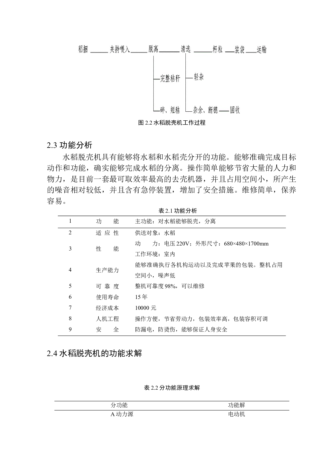 NMJ型水稻脱壳机设计-11280字.docx 第10页