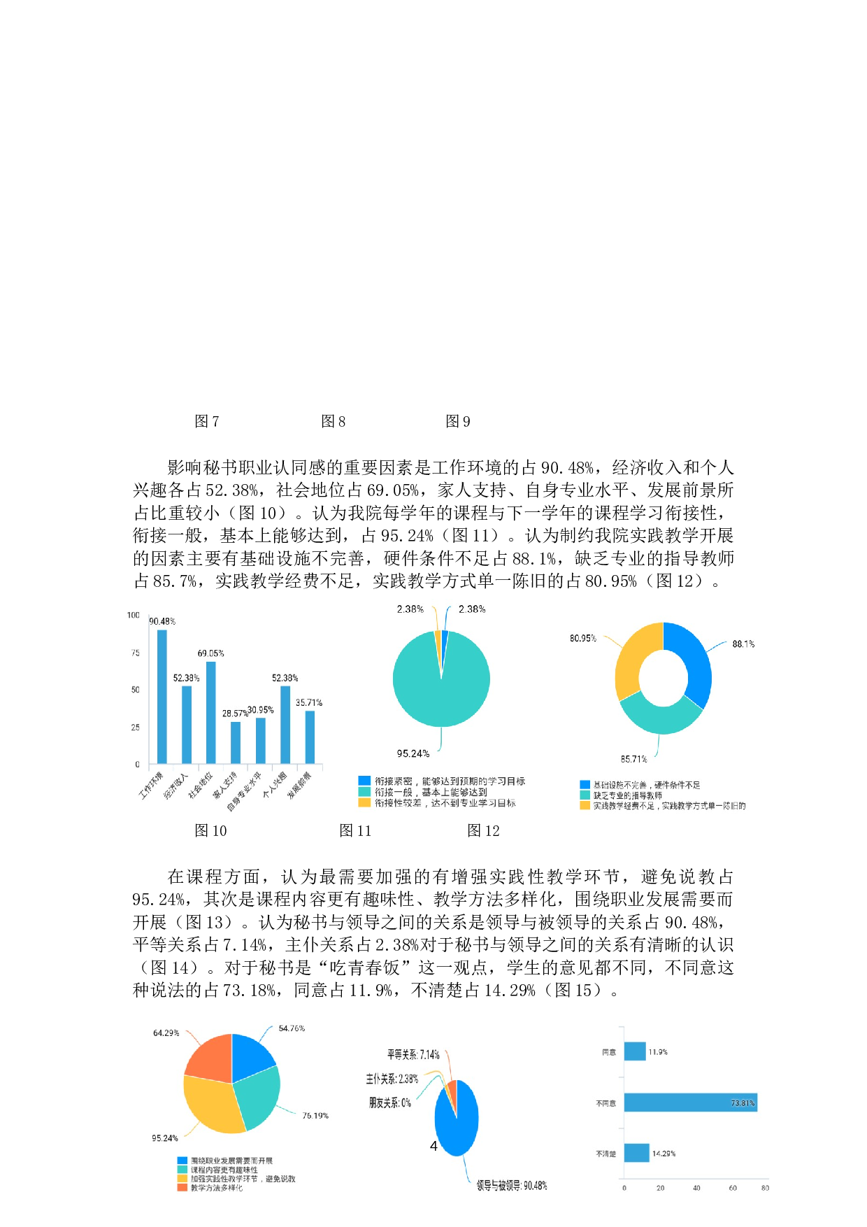 应用技术学院秘书学专业学生的职业认同-12837字.docx 第9页