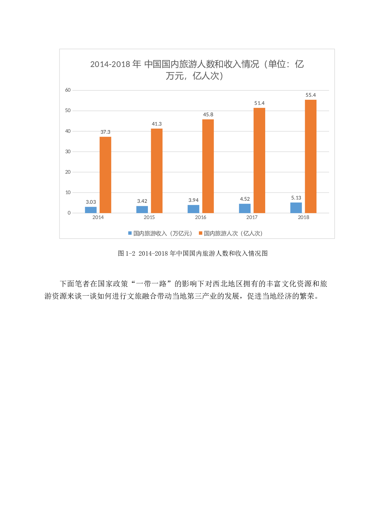 一带一路背景下西北地区文旅融合机制研究-15467字.docx 第7页