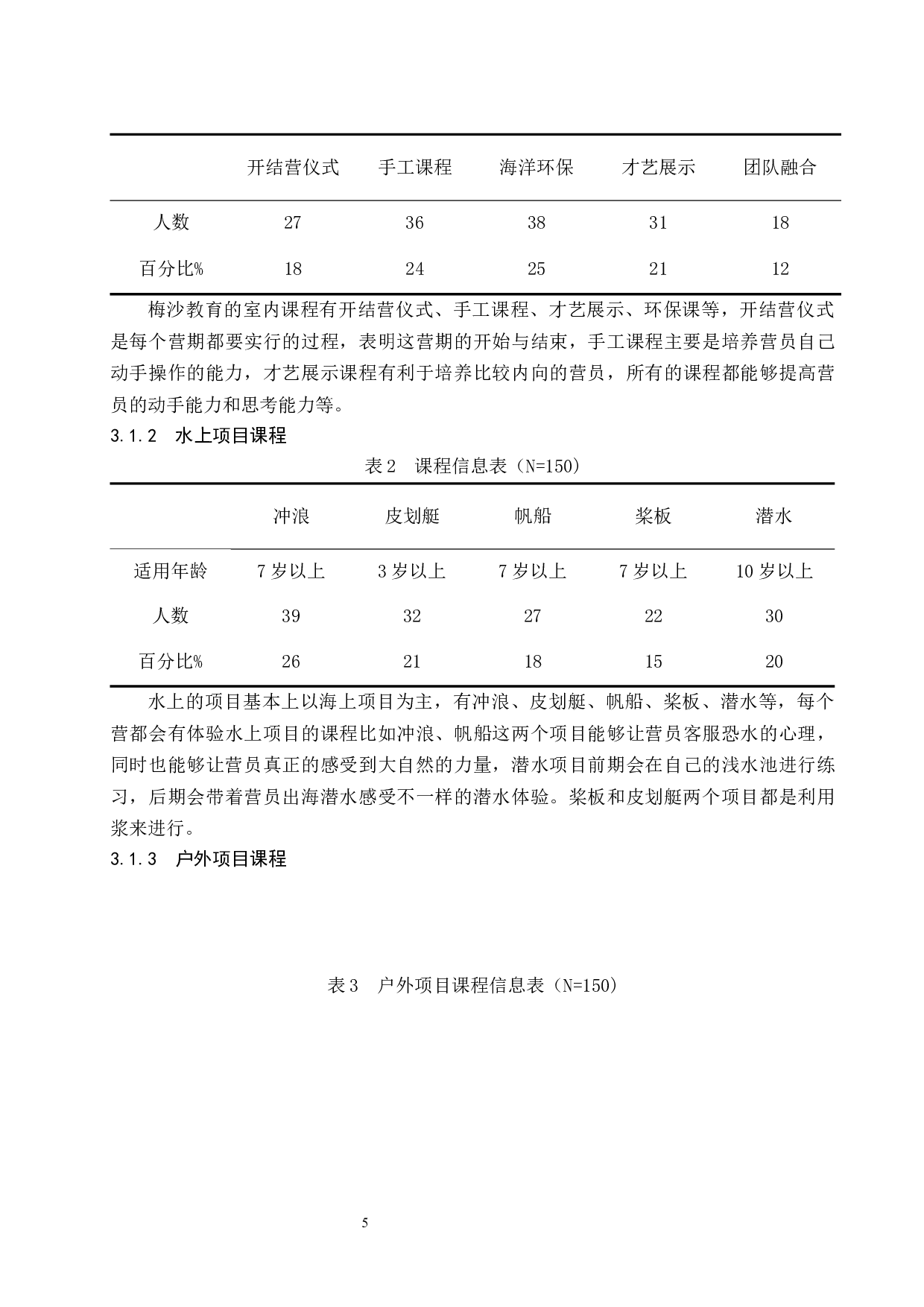 三亚市青少年营地教育户外技能课程设置现状的分析.doc-9677字.docx 第9页