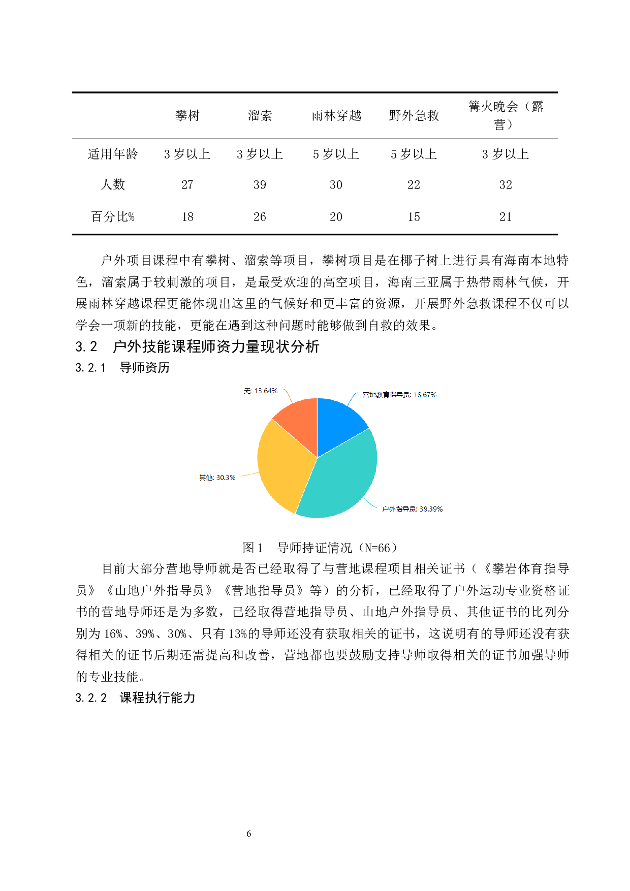 三亚市青少年营地教育户外技能课程设置现状的分析.doc-9677字.docx 第10页