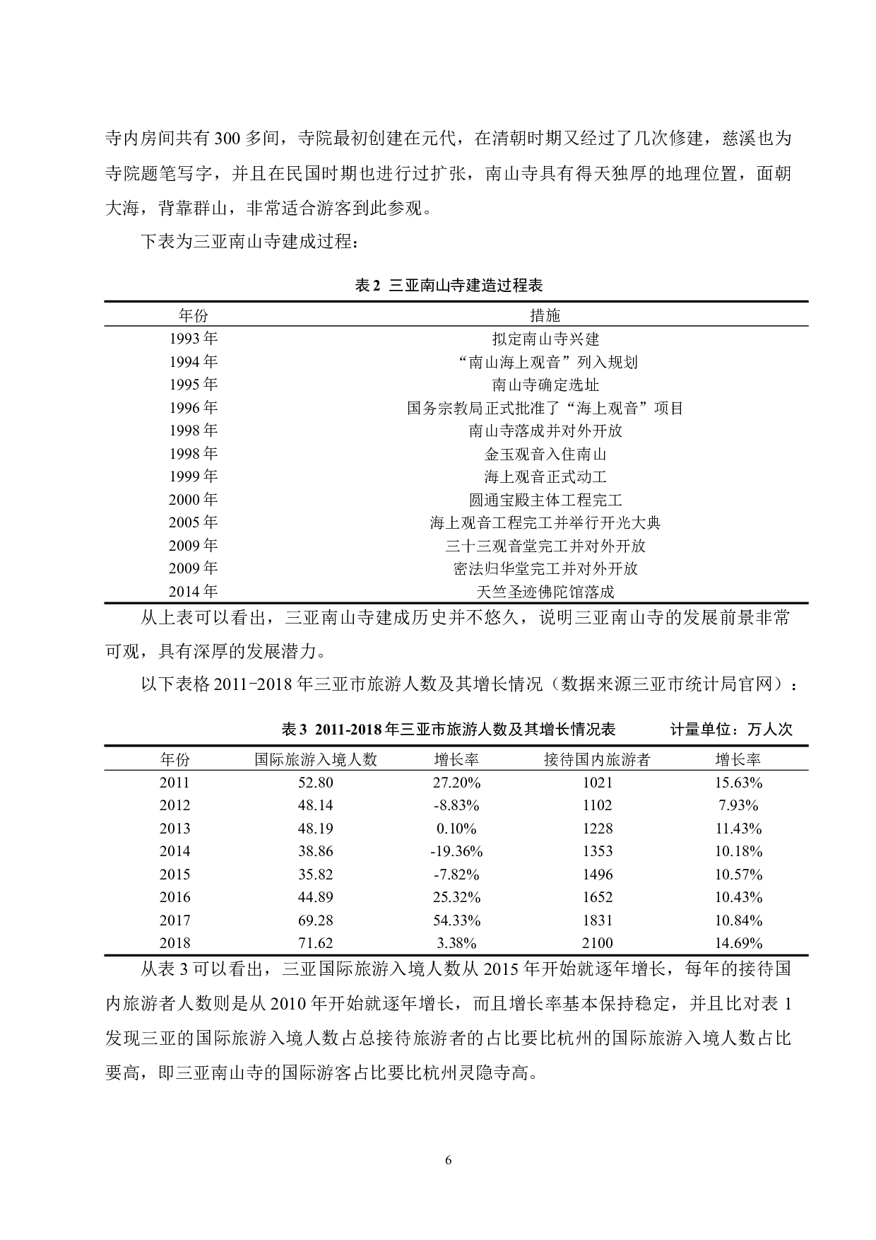 不同地域佛教文化对旅游业发展的影响--以杭州灵隐寺与三亚南山风景文化区为例.doc-11272字.docx 第9页