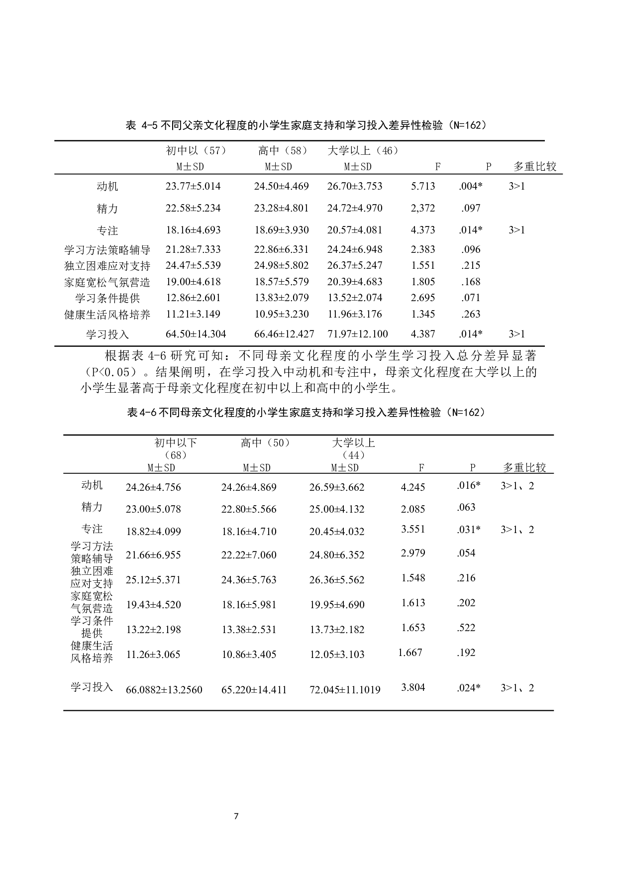 小学生家庭支持的现状和学习投入水平调查研究-11146字.docx 第10页