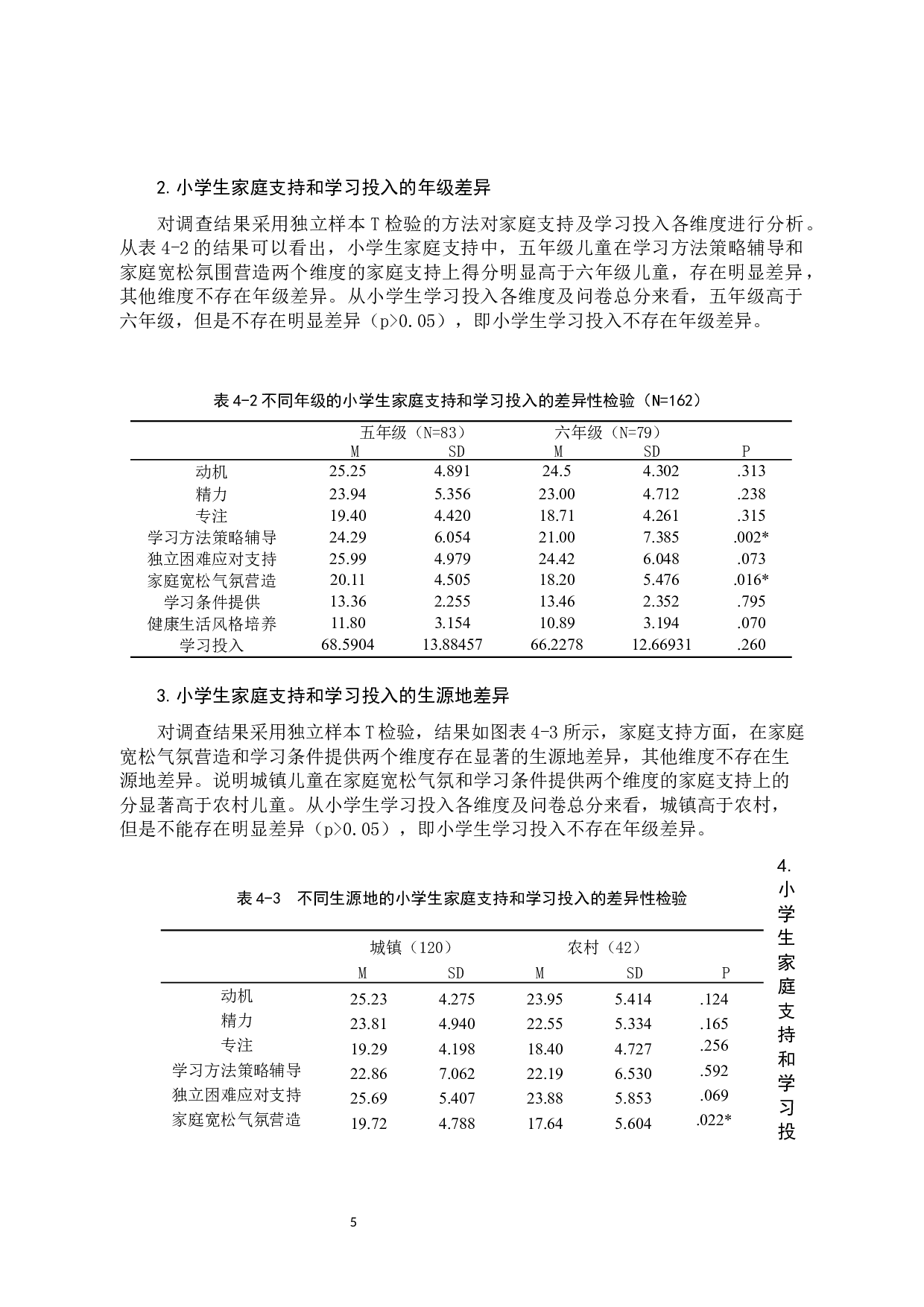 小学生家庭支持的现状和学习投入水平调查研究-11146字.docx 第8页