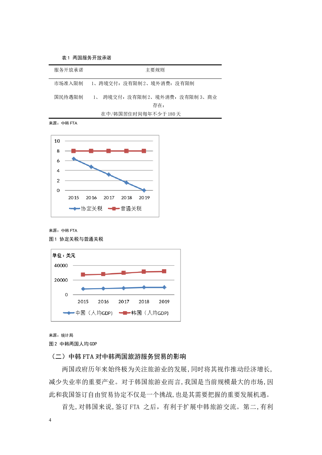 中韩旅游服务贸易竞争力比较研究-9203字.docx 第6页