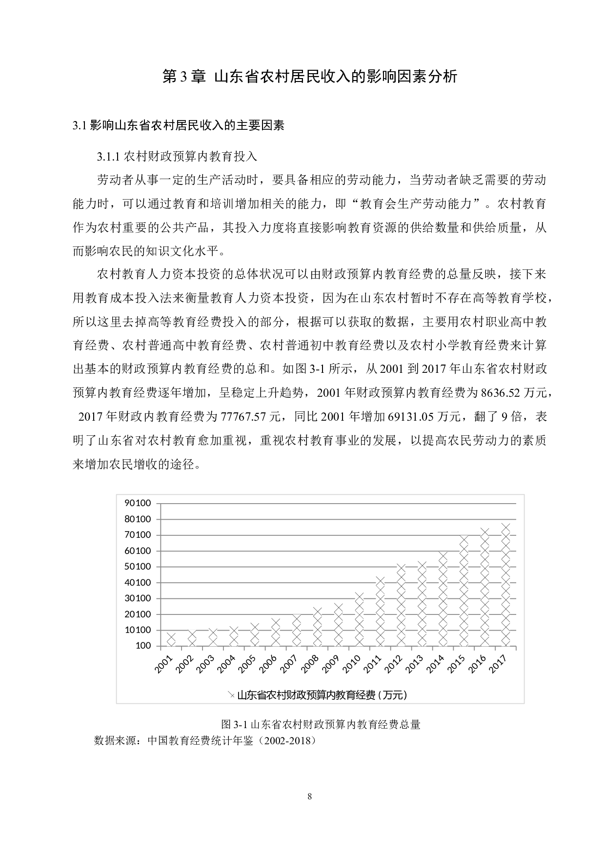 山东省农村居民收入现状及增长对策研究-10638字.docx 第10页