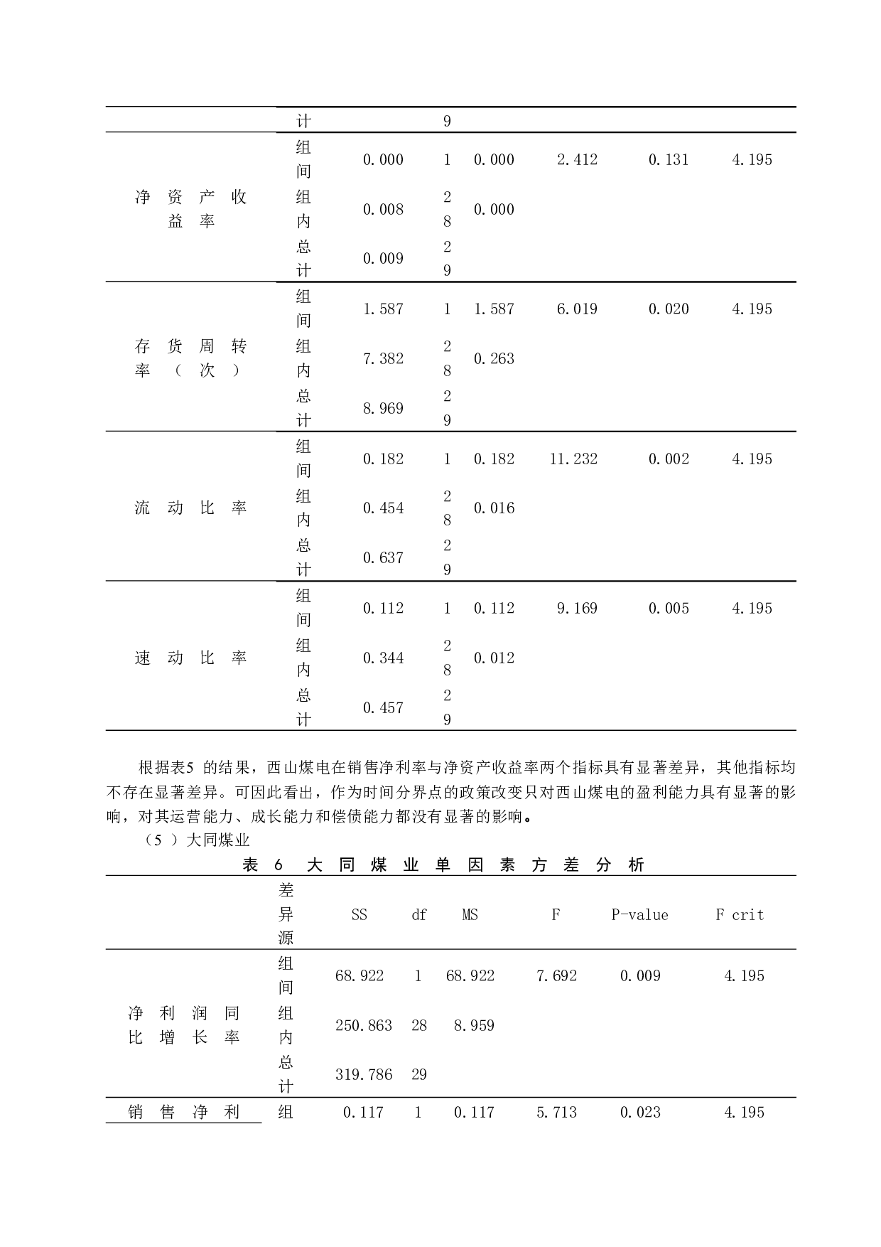 山西煤炭业转型发展战略与绩效研究-10233字.docx 第9页