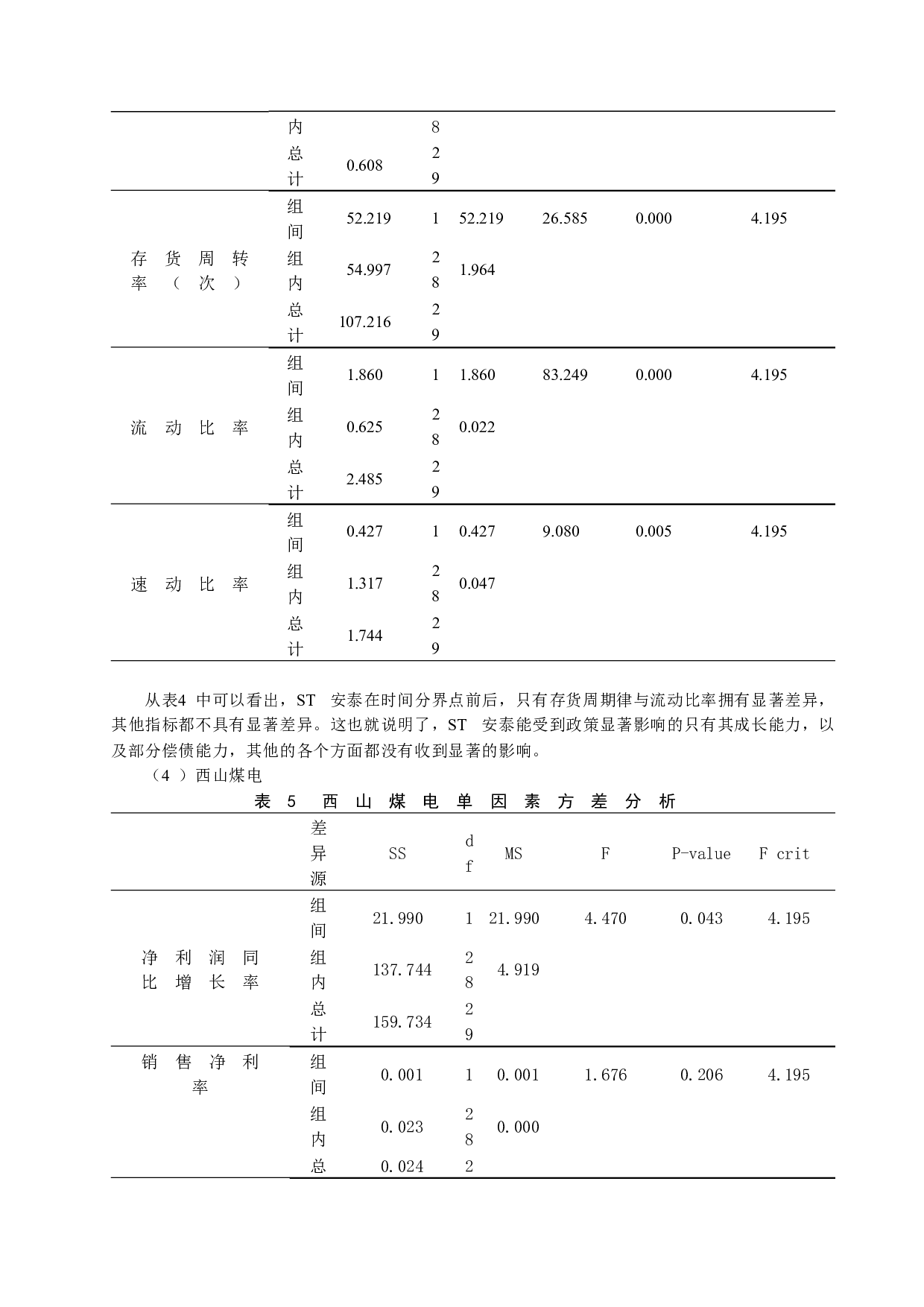 山西煤炭业转型发展战略与绩效研究-10233字.docx 第8页