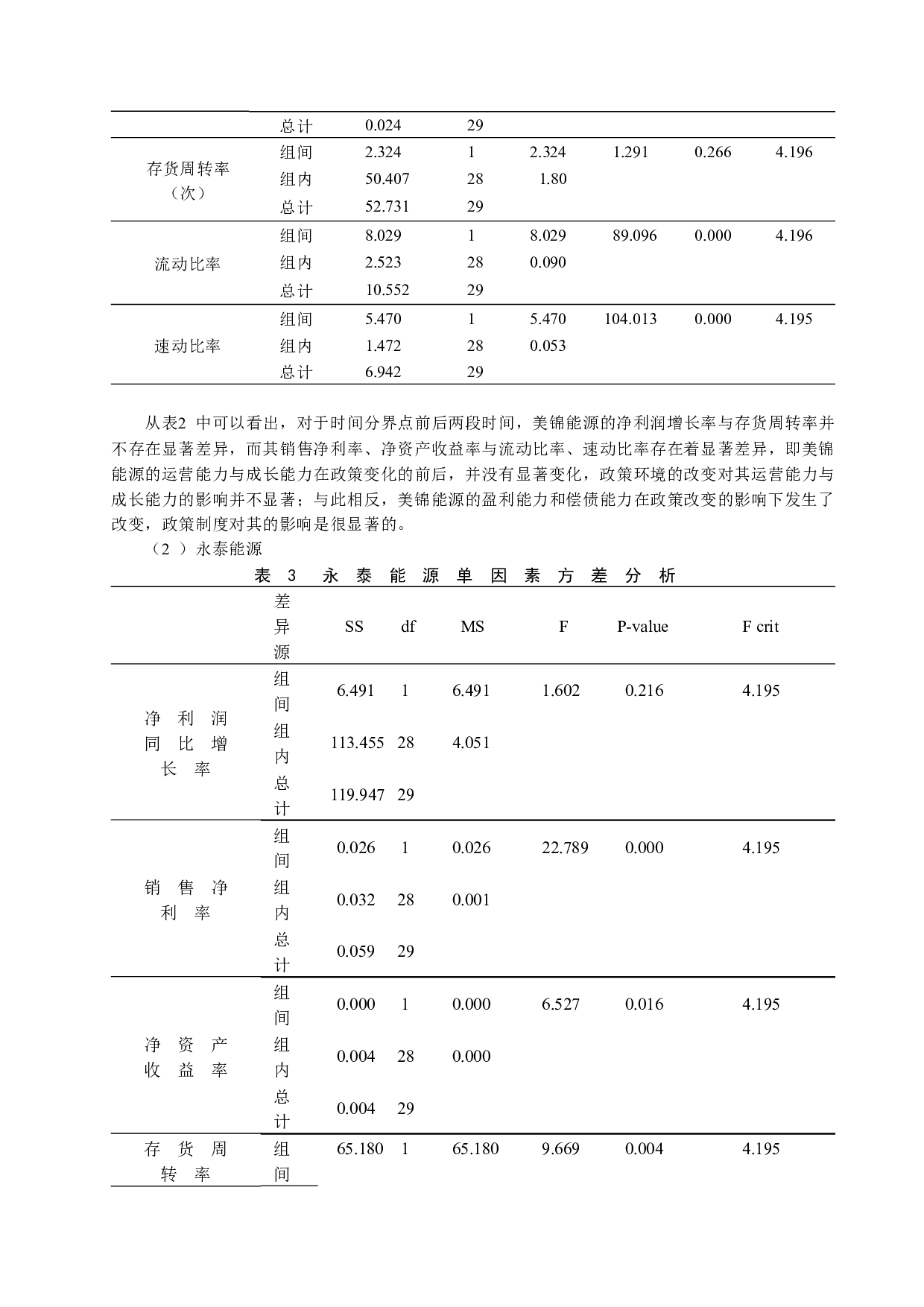 山西煤炭业转型发展战略与绩效研究-10233字.docx 第6页