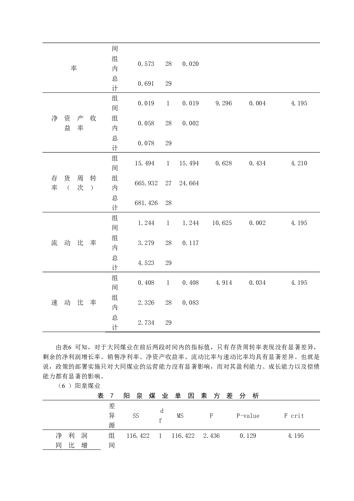 山西煤炭业转型发展战略与绩效研究-10233字.docx 第10页