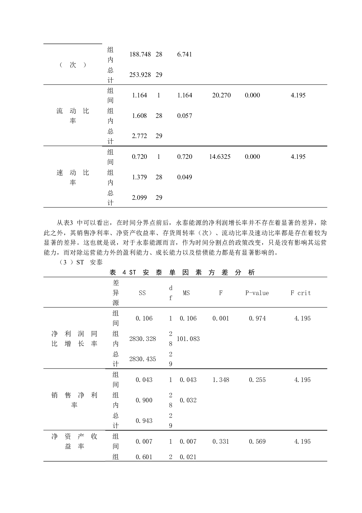 山西煤炭业转型发展战略与绩效研究-10233字.docx 第7页