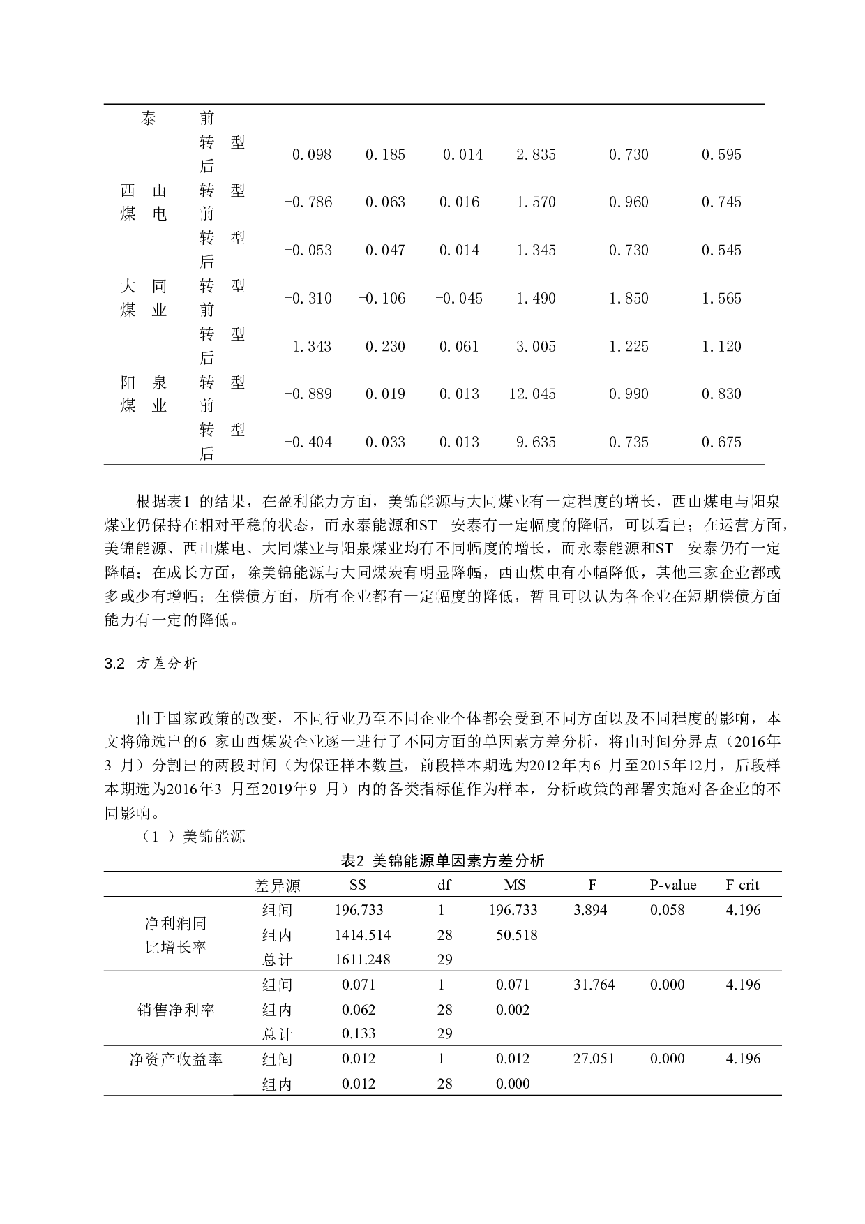 山西煤炭业转型发展战略与绩效研究-10233字.docx 第5页