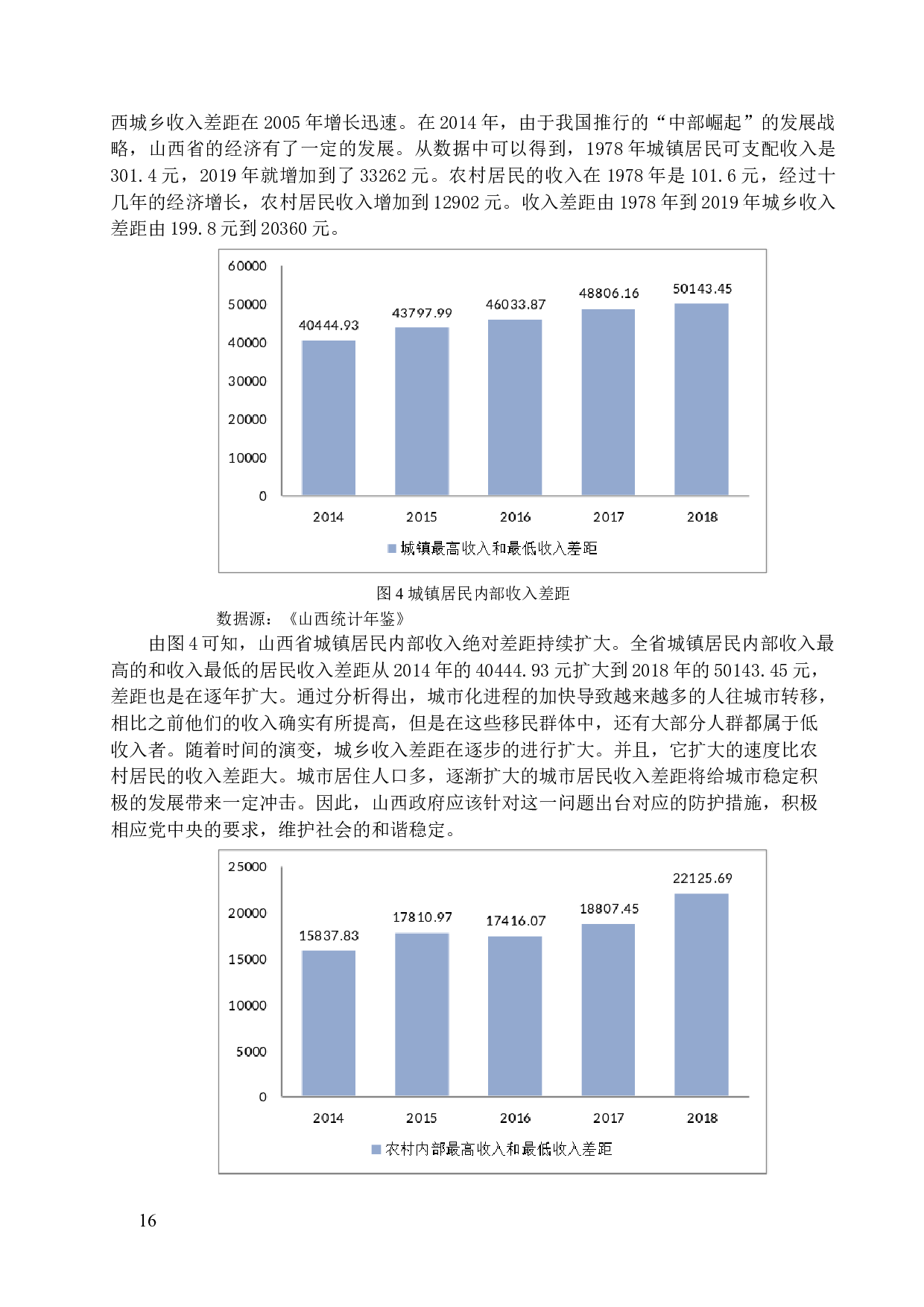 山西省城乡收入差距对经济增长的影响 -13084字.docx 第10页