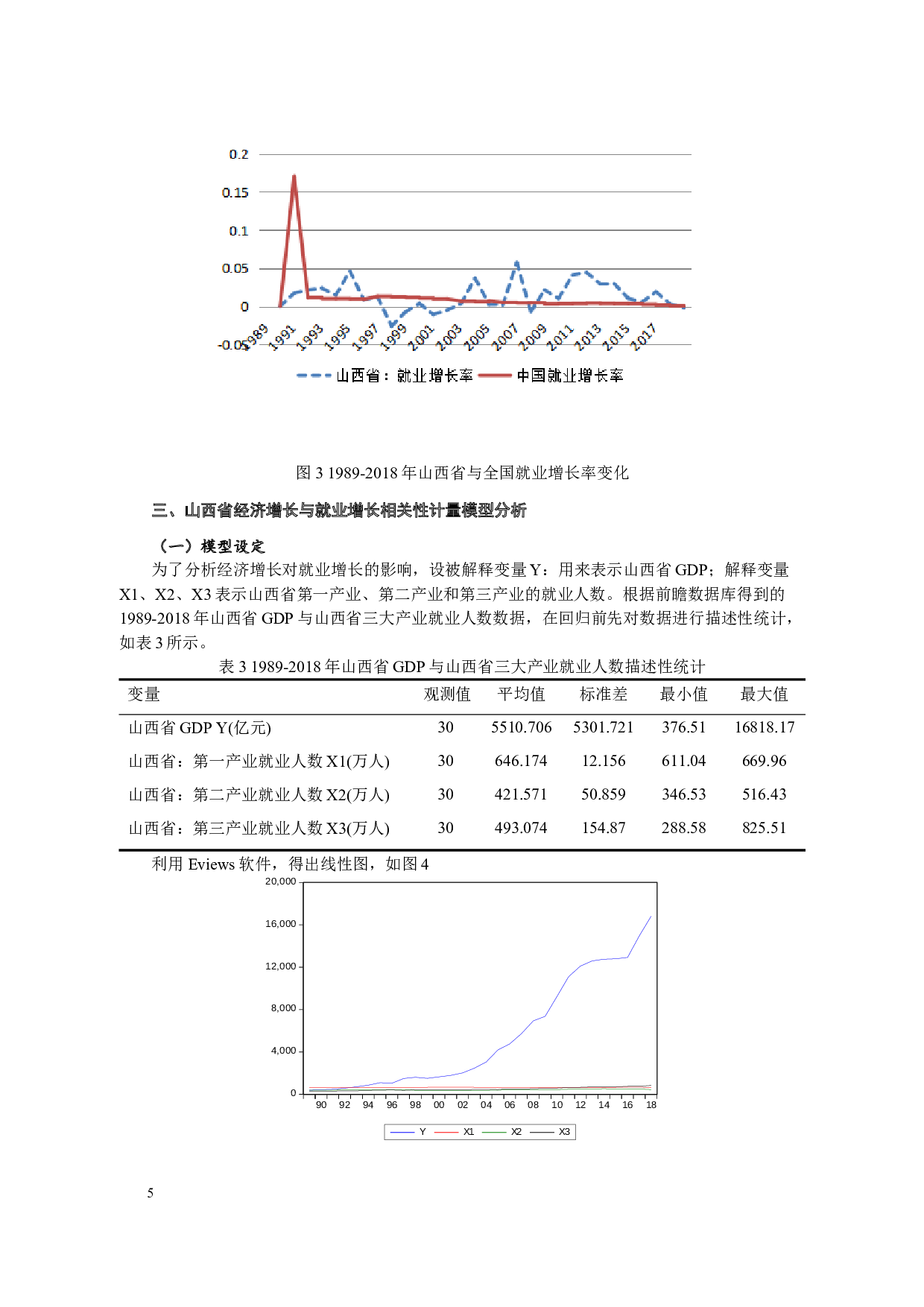 山西省经济增长与就业增长相关性分析-5328字.docx 第6页