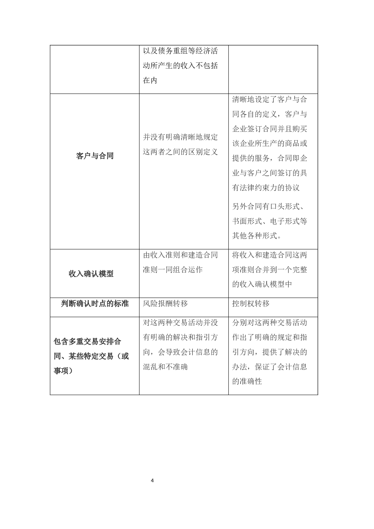 新旧收入准则的对比-16127字.docx 第9页