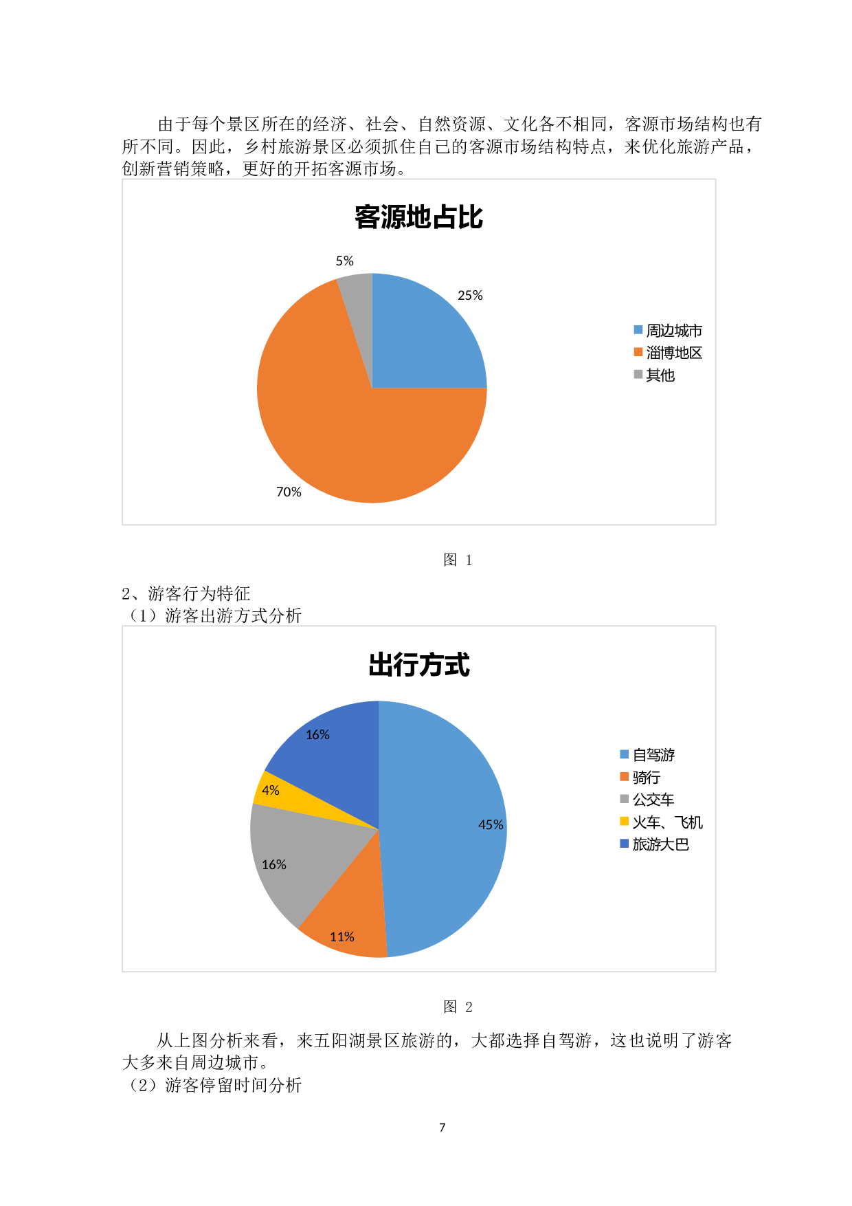 五阳湖乡村旅游景区的体验营销研究-15681字.docx 第10页