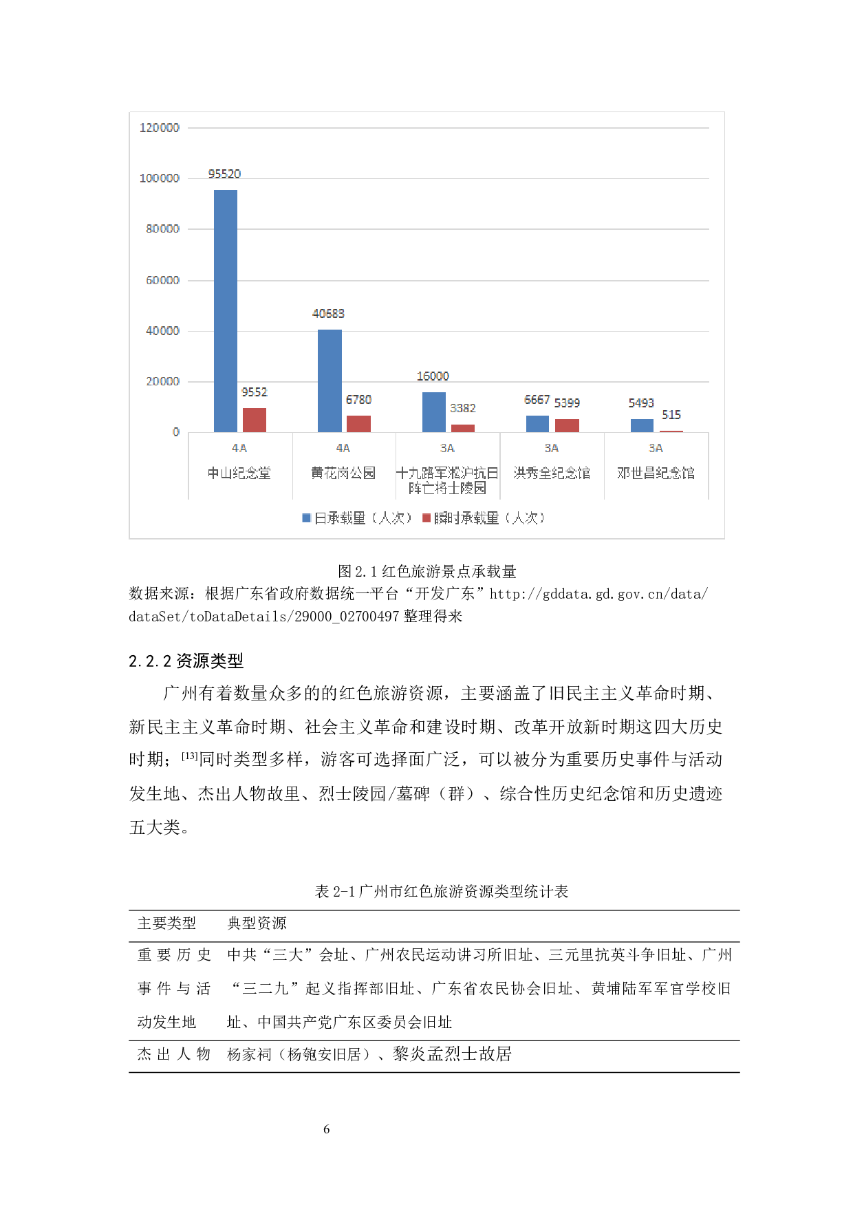 广州市&ldquo;红色旅游&rdquo;资源的经济学分析-12274字.docx 第10页