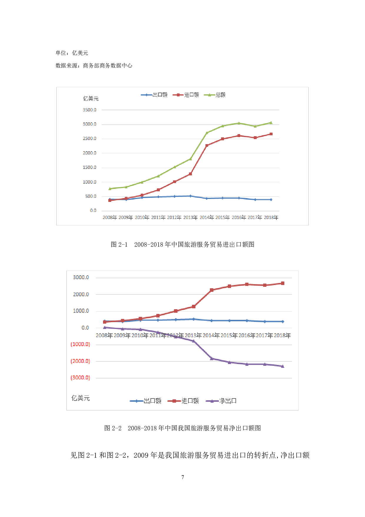 促进中国旅游国际服务贸易发展的对策-17683字.docx 第8页