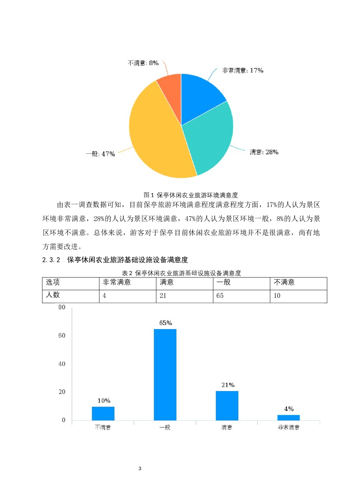 保亭休闲农业旅游发展中存在的问题及研究对策.doc-8204字.docx 第8页